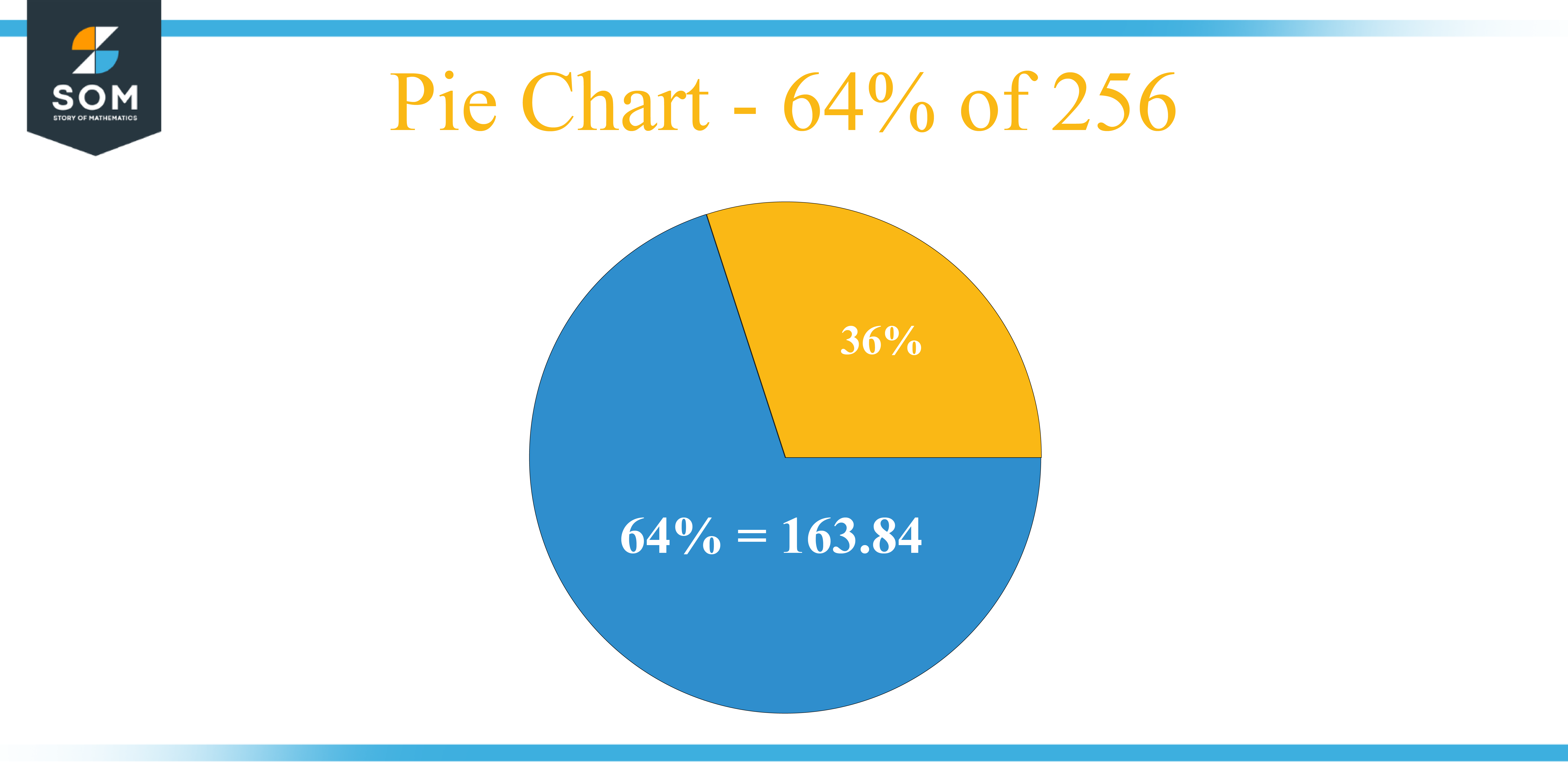 Pie Chart 64 percent of 256