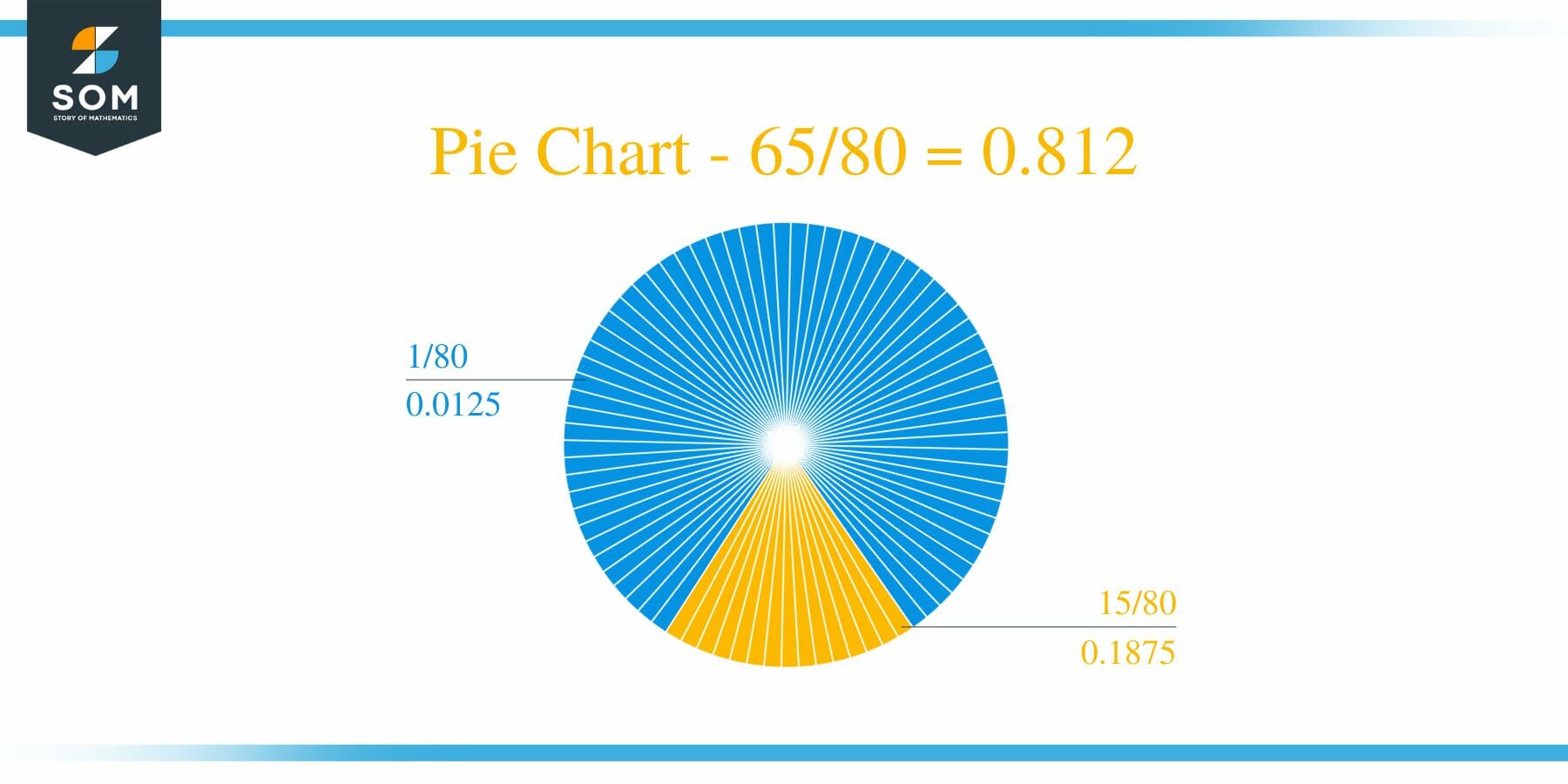 Pie Chart 65 by 80 Long Division Method