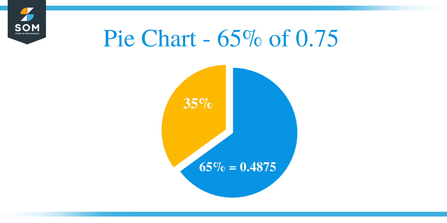 Pie Chart 65 of 0.75