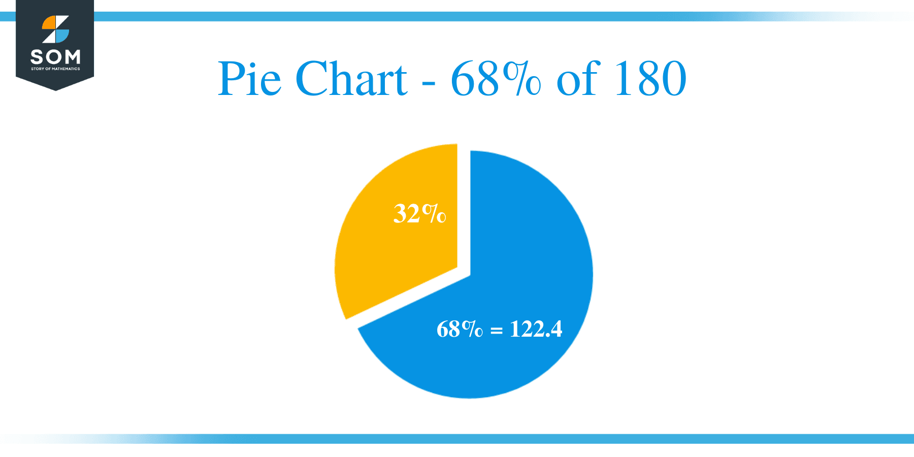 Pie Chart 68 of 180