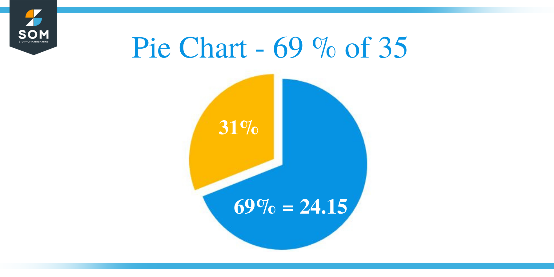 Pie Chart 69 of 35