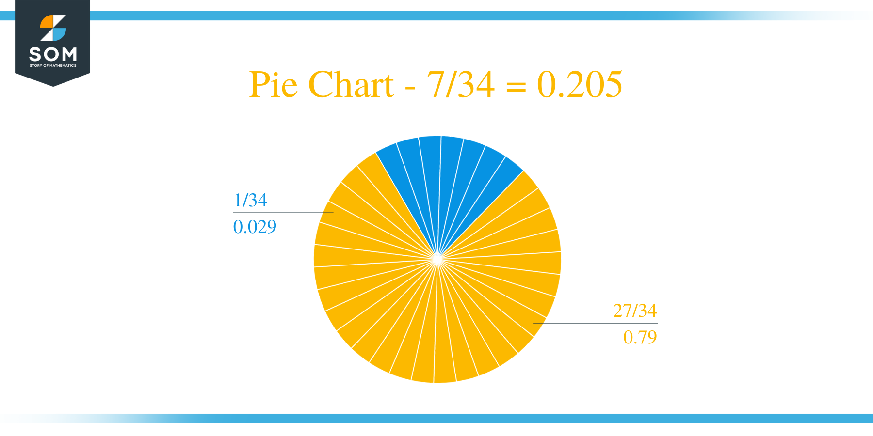 Pie Chart 7 by 34 Long Division Method