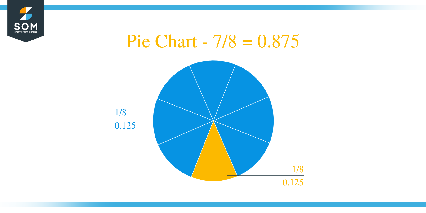 Pie Chart 7 by 8 Long Division Method