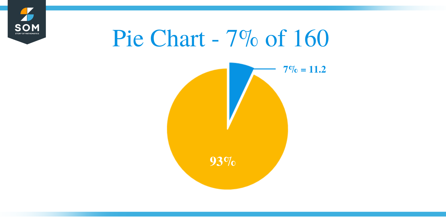 Pie Chart 7 of 160