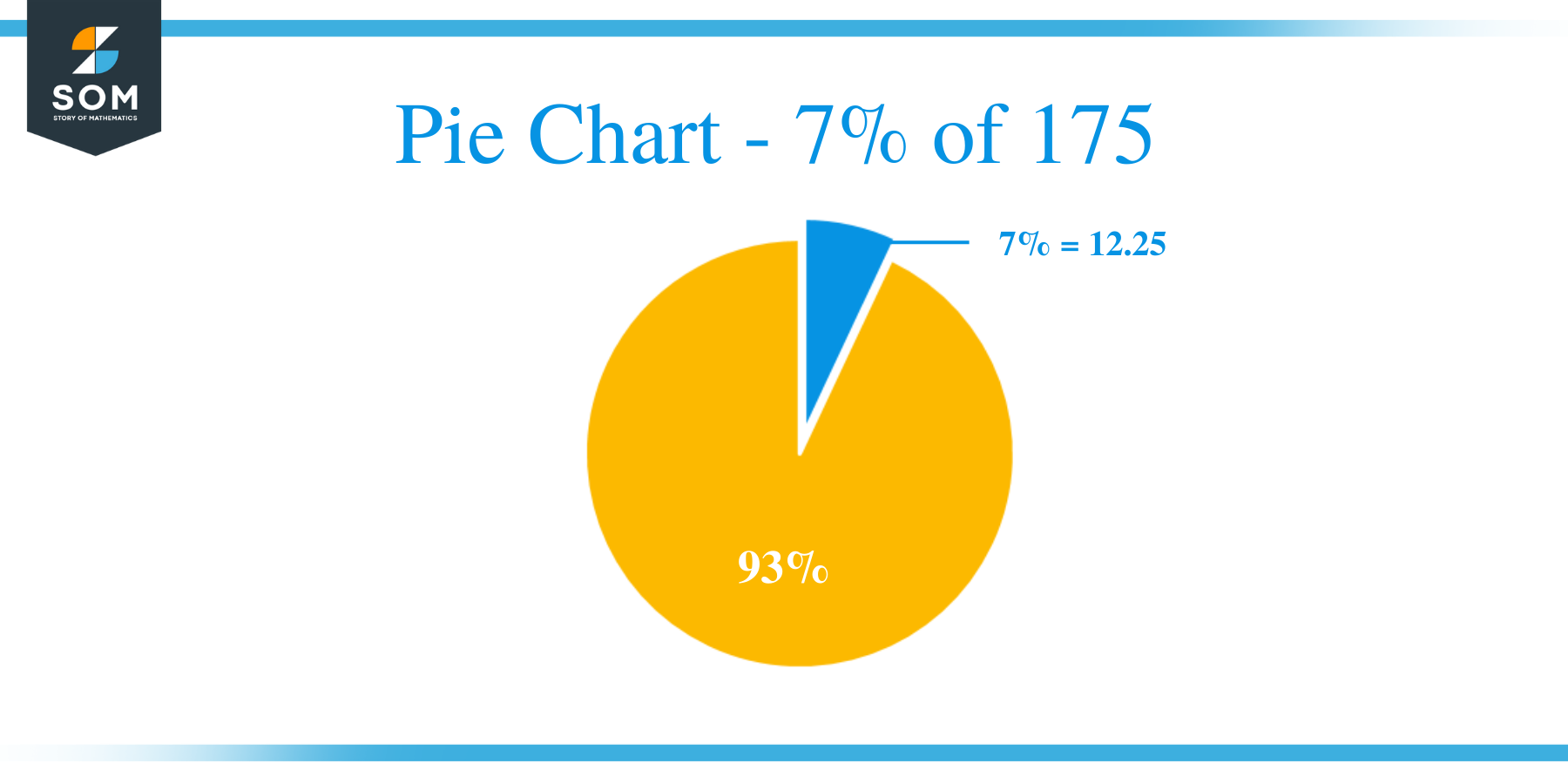 Pie Chart 7 of 175
