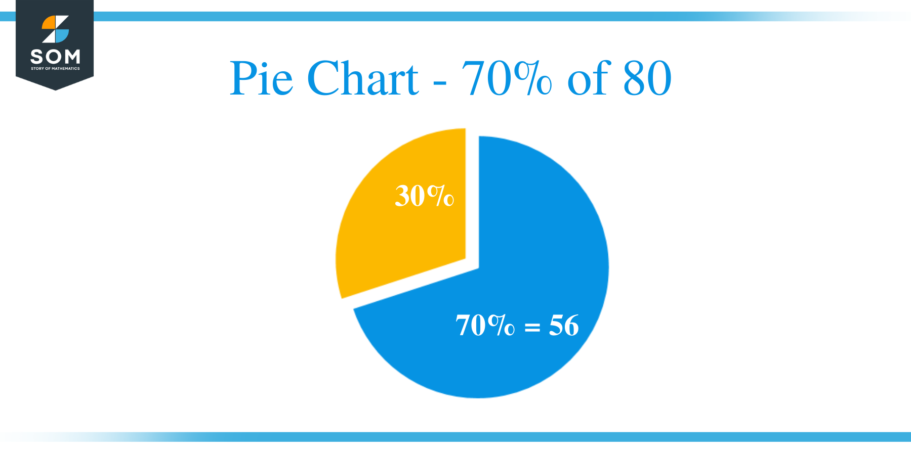 Pie Chart 70 of 80