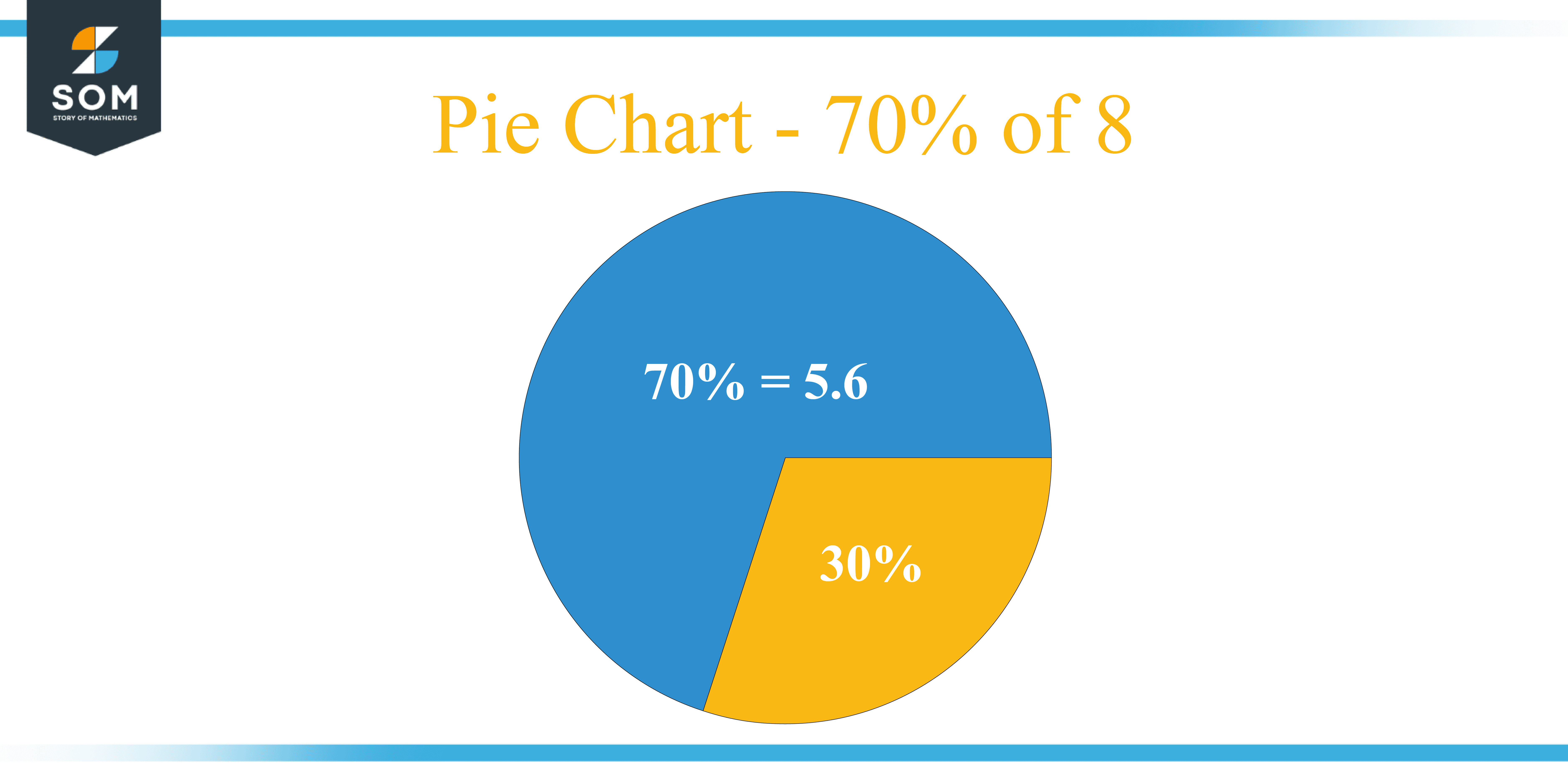 Pie Chart 70 percent of 8