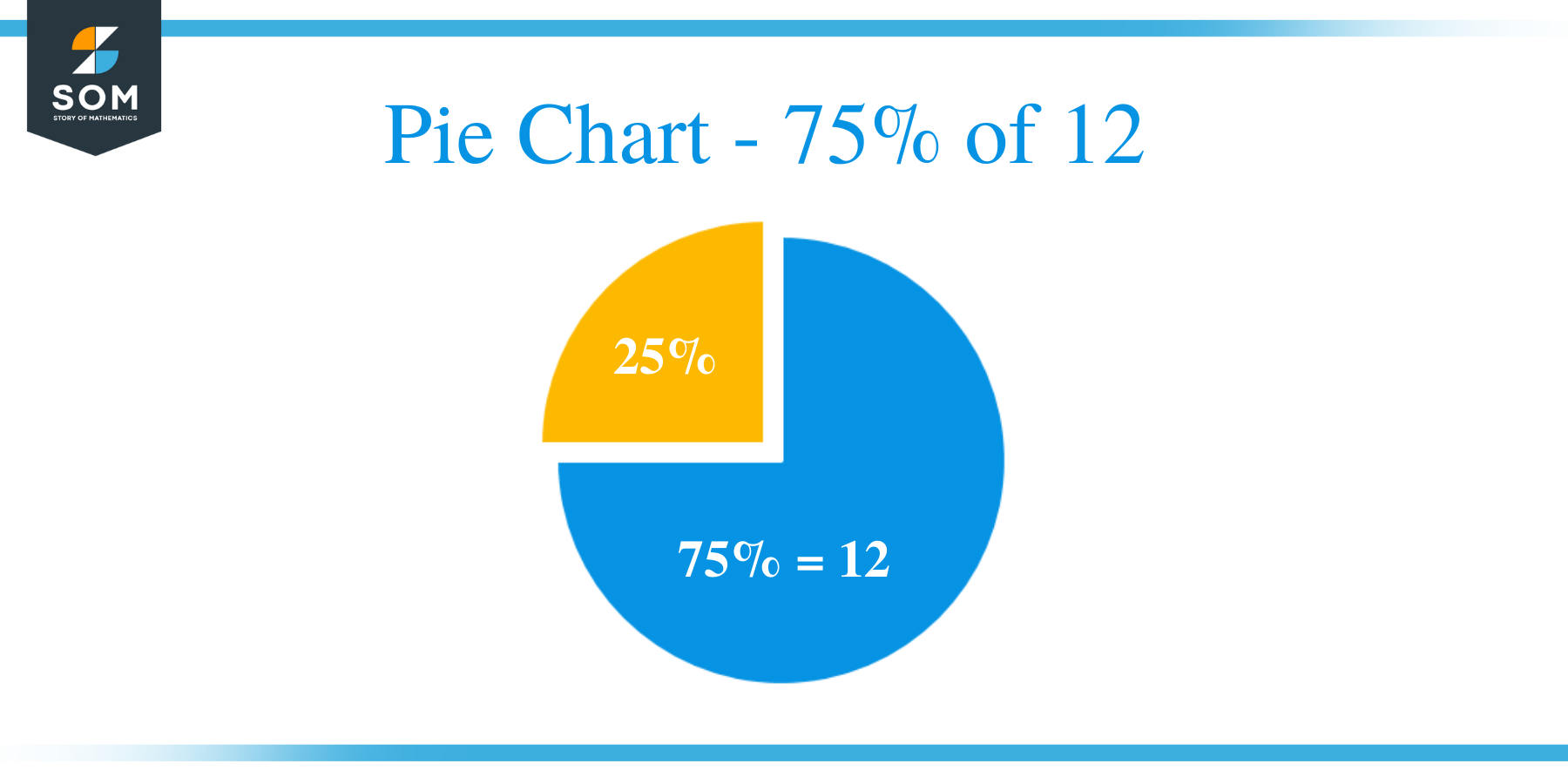 Pie Chart 75 of 12