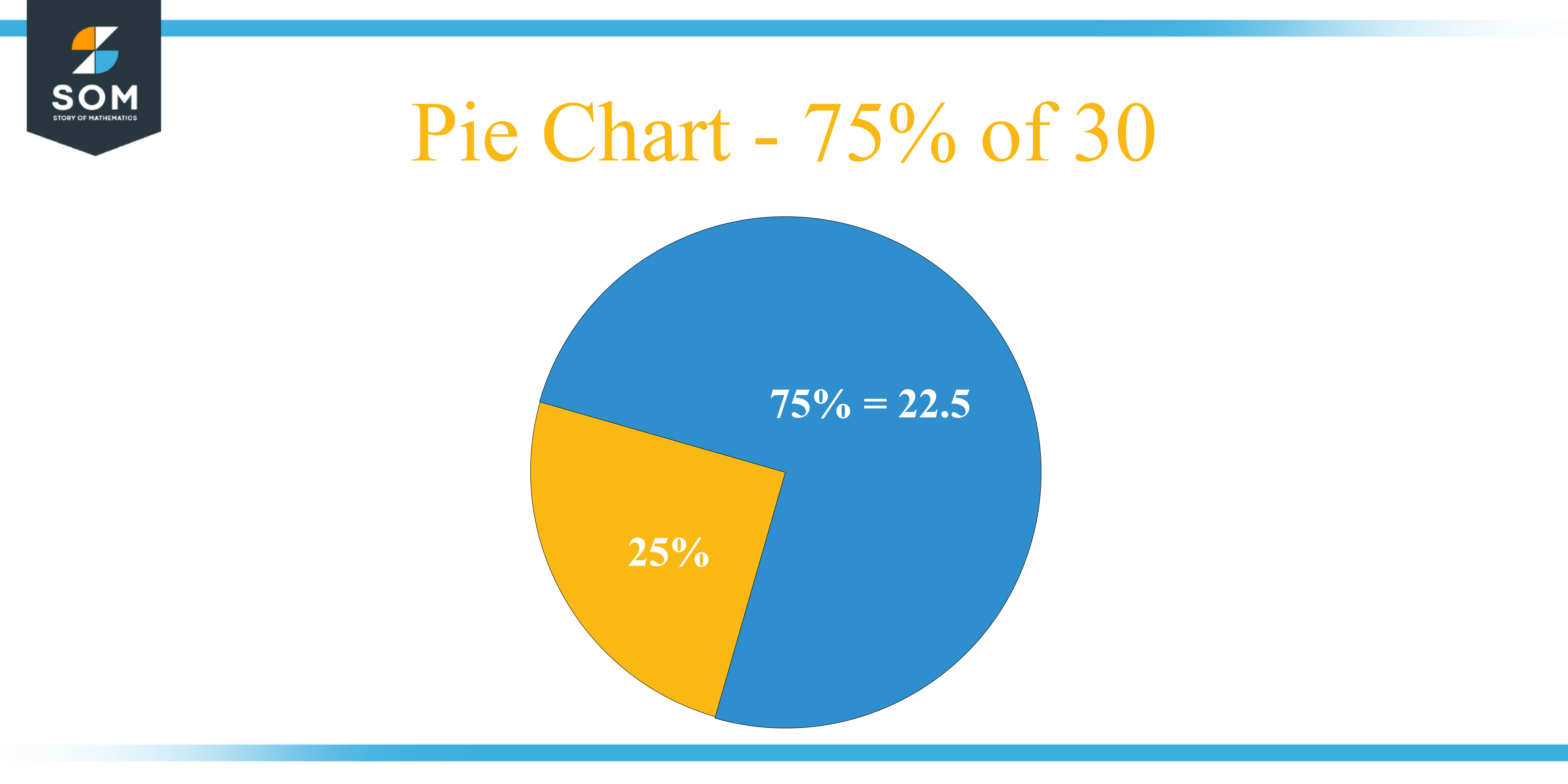 Pie Chart 75 percent of 30