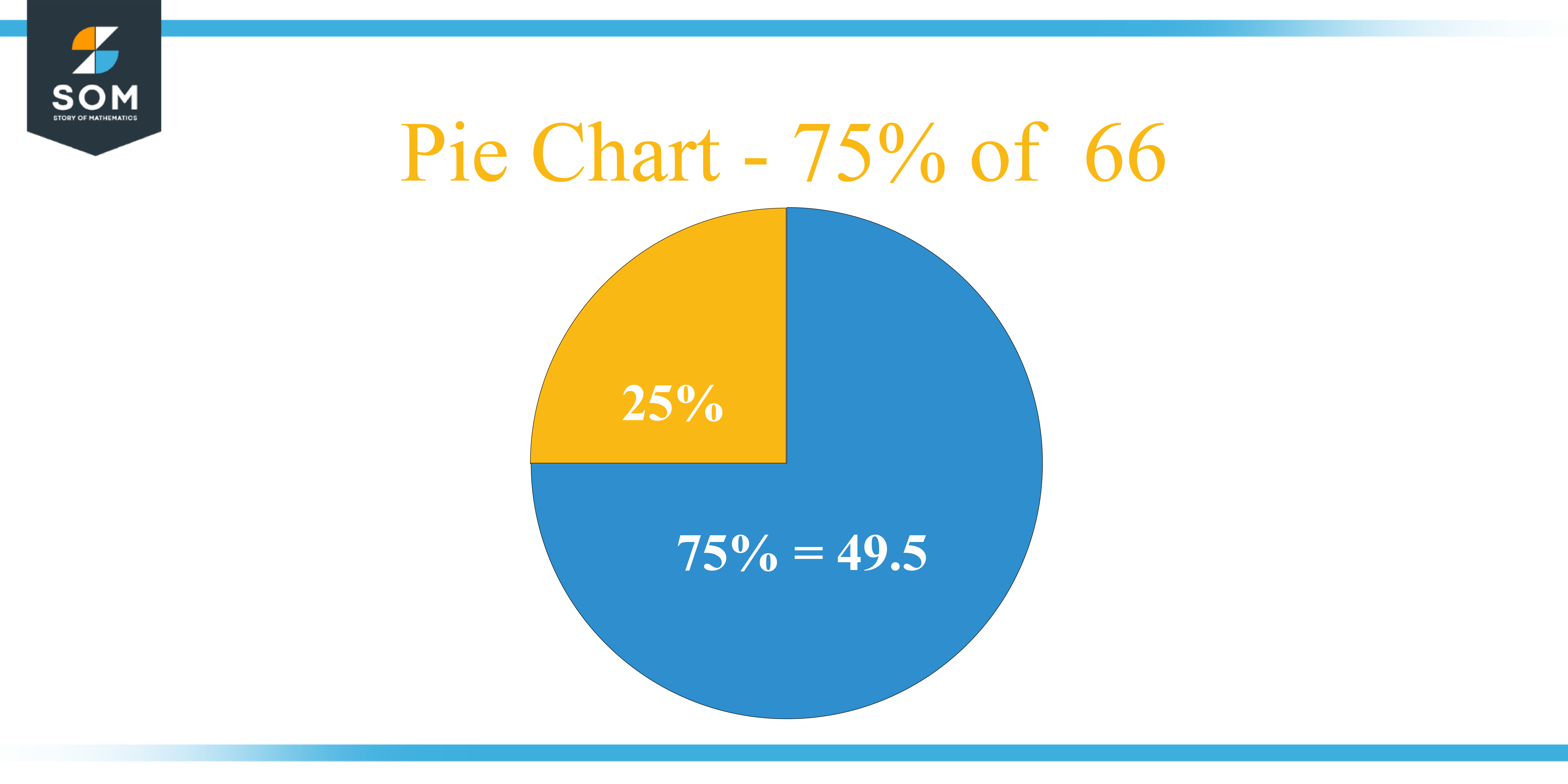Pie Chart 75 percent of 66