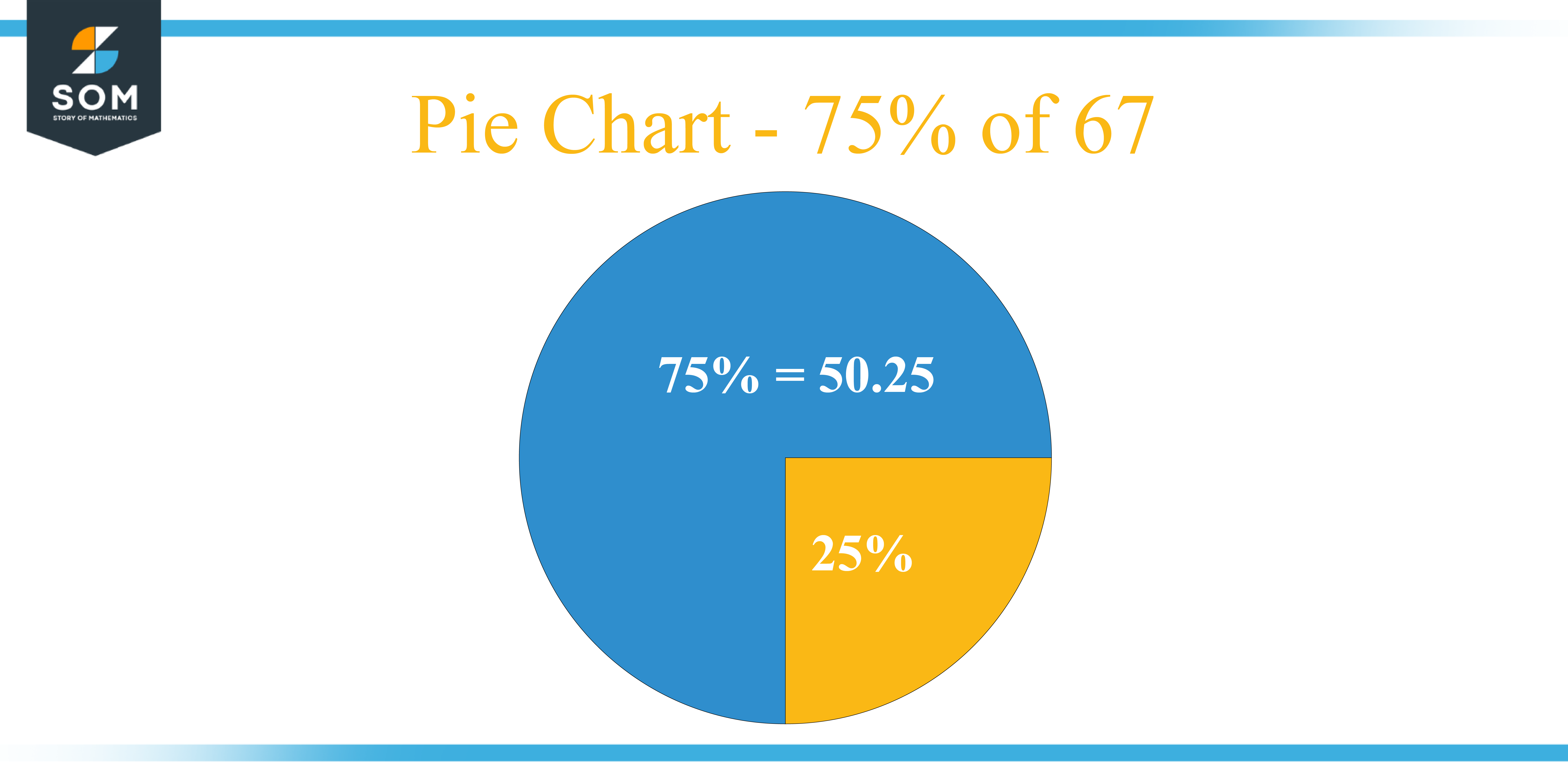 Pie Chart 75 percent of 67