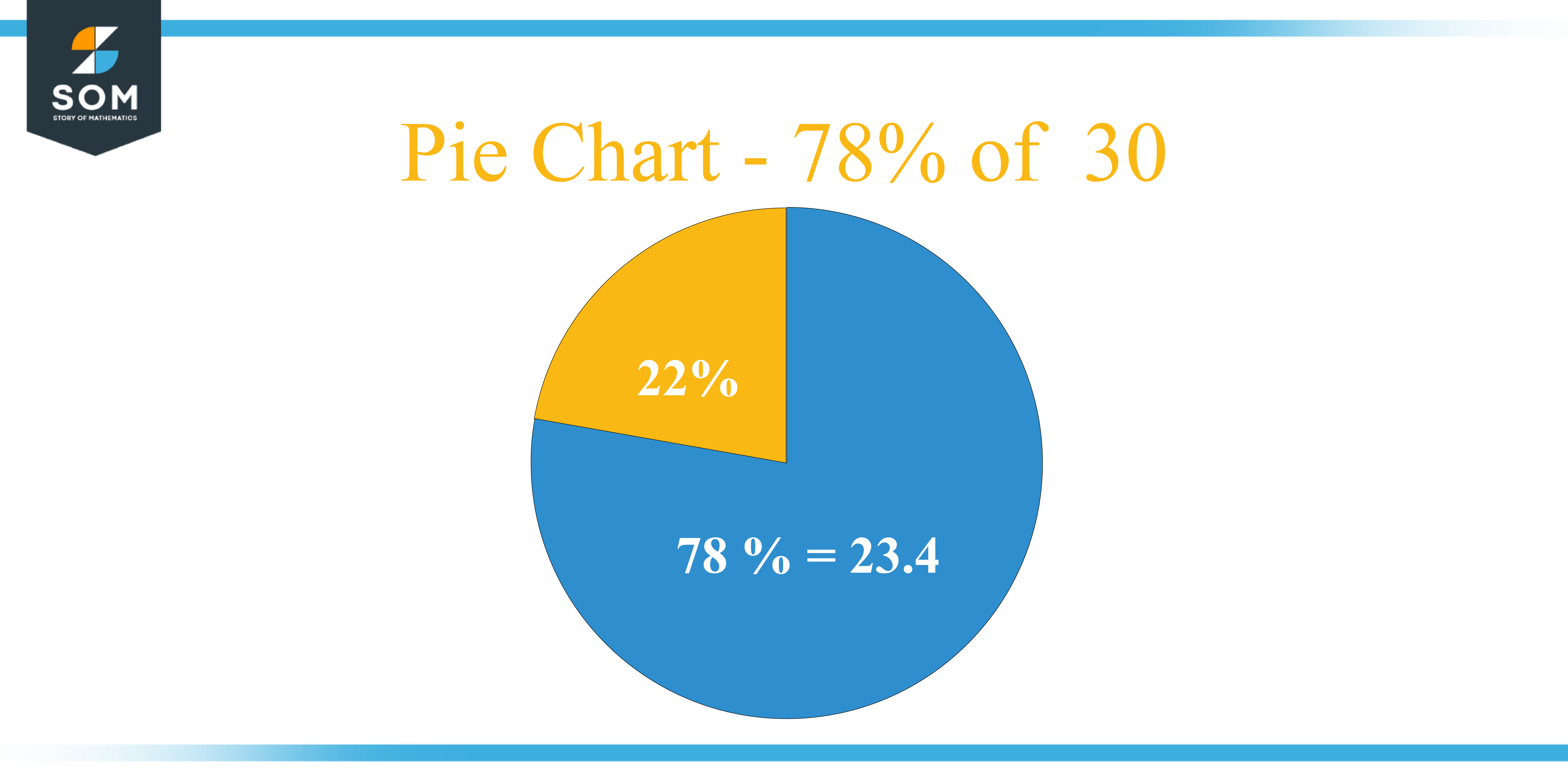 Pie Chart 78 percent of 30