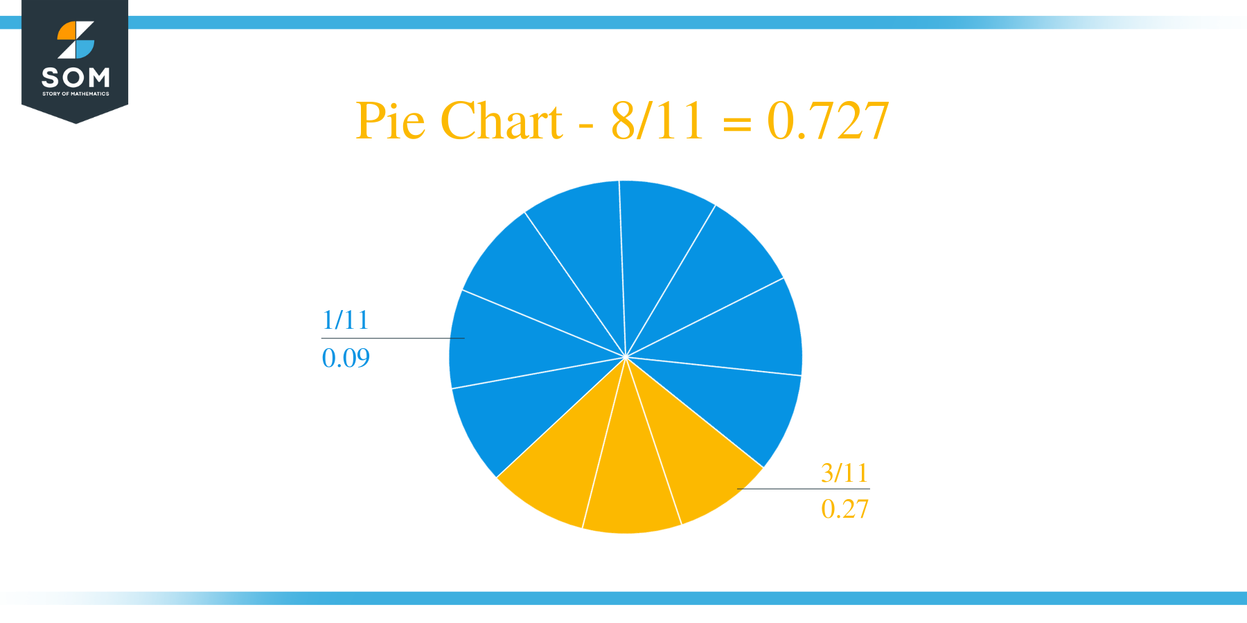 Pie Chart 8 by 11 Long Division Method