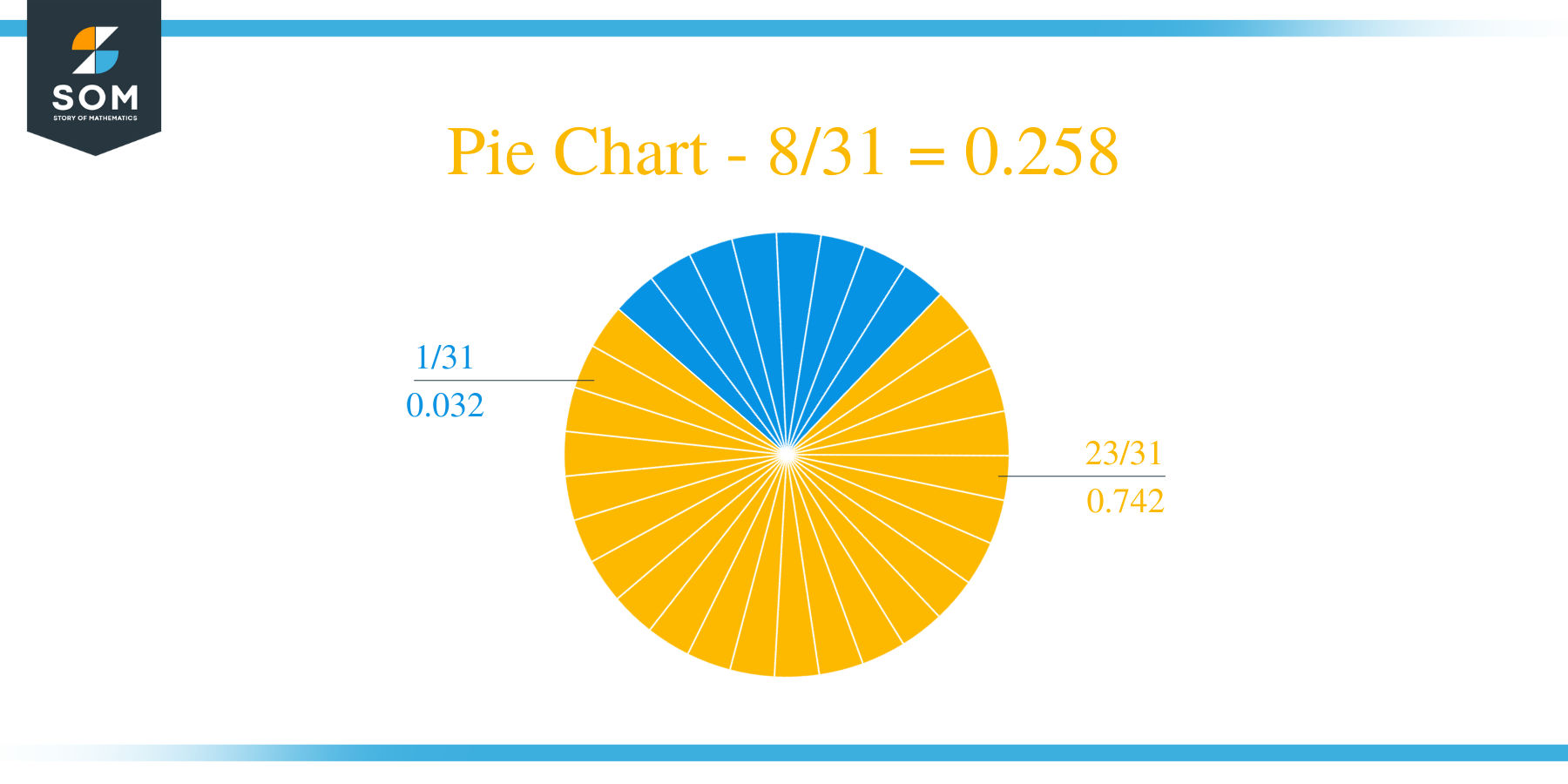 Pie Chart 8 by 31 Long Division Method
