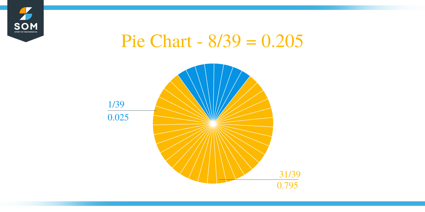 Pie Chart 8 by 39 Long Division Method