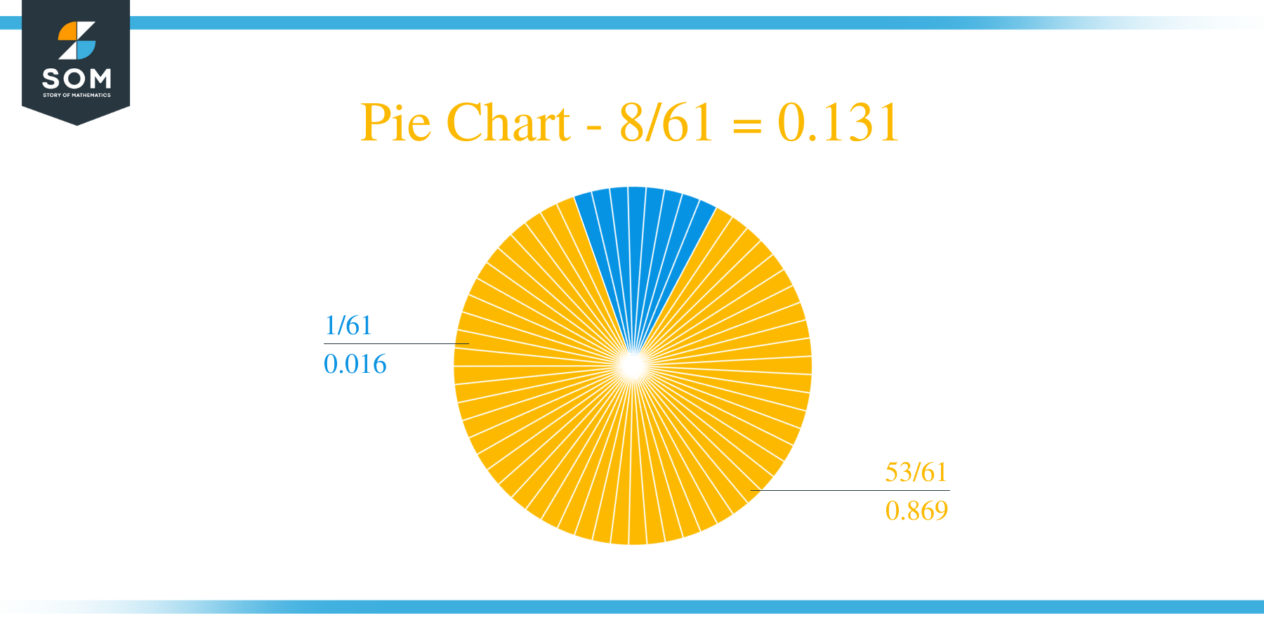 Pie Chart 8 by 61 Long Division Method