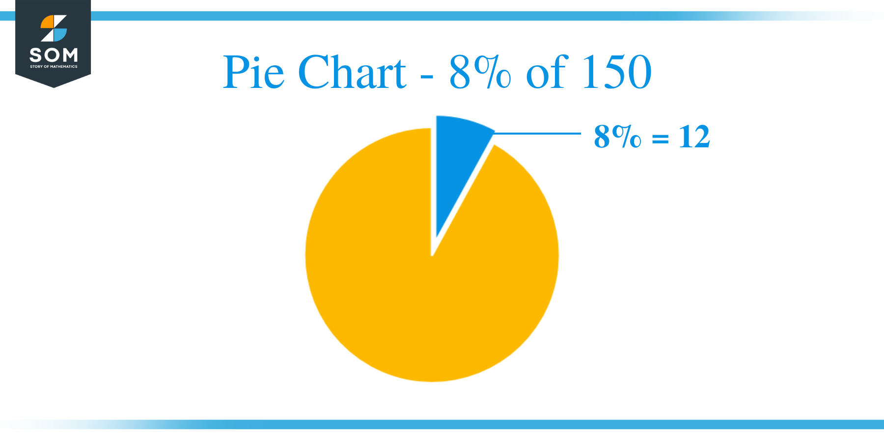 Pie Chart 8 of 150