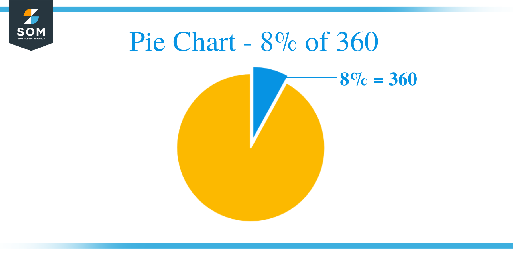 Pie Chart 8 of 360