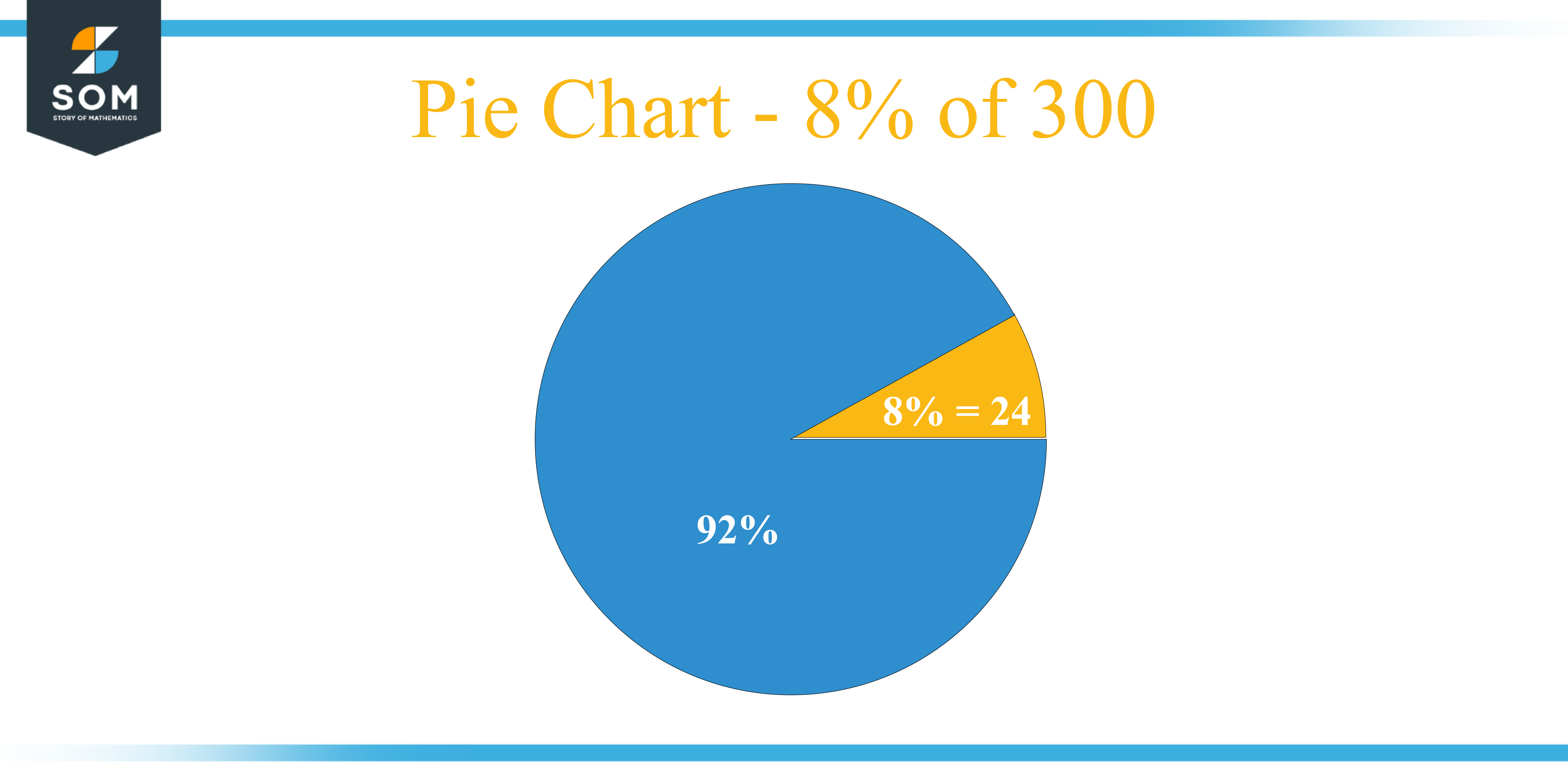 Pie Chart 8 percent of 300