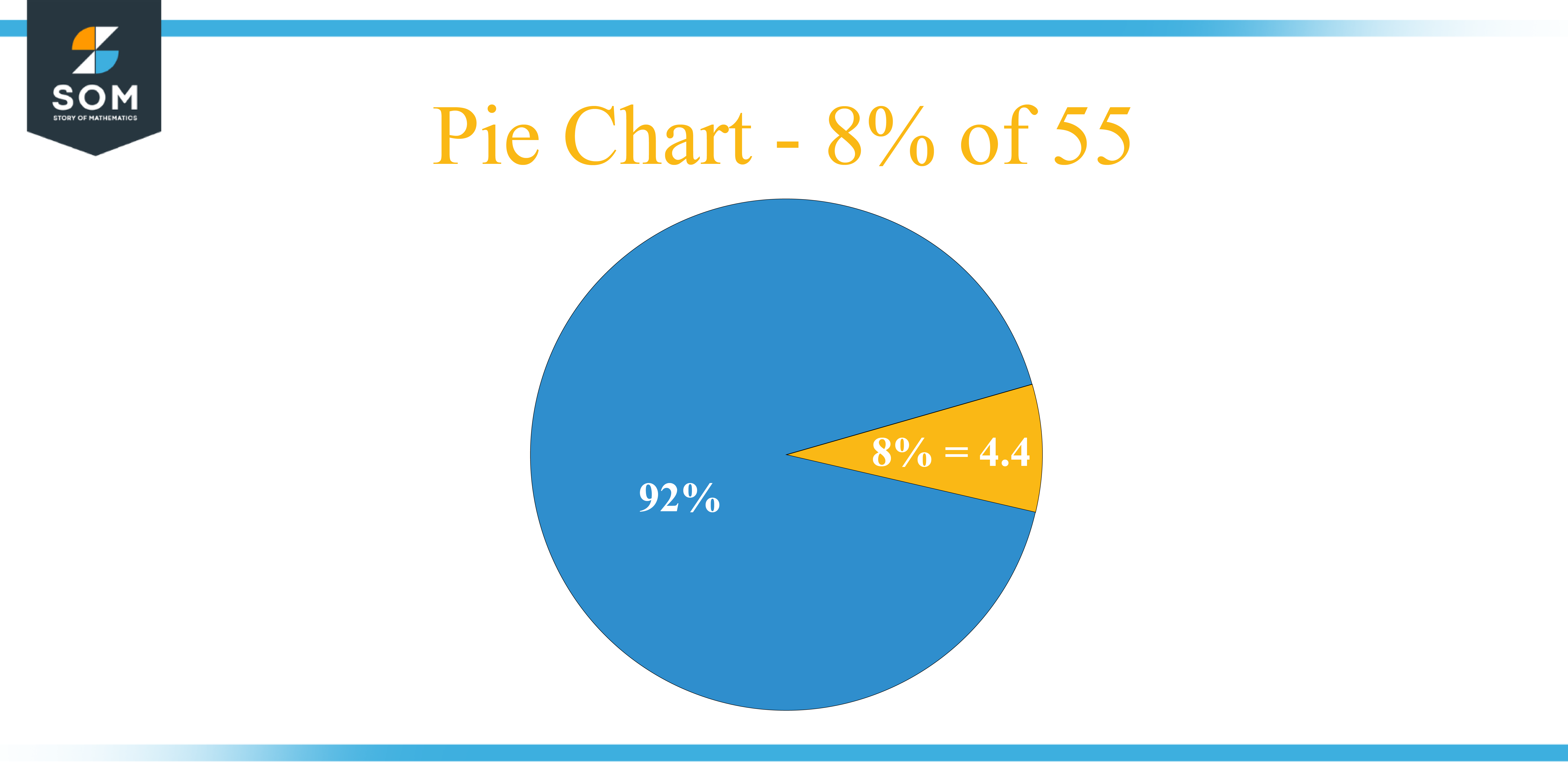 Pie Chart 8 percent of 55