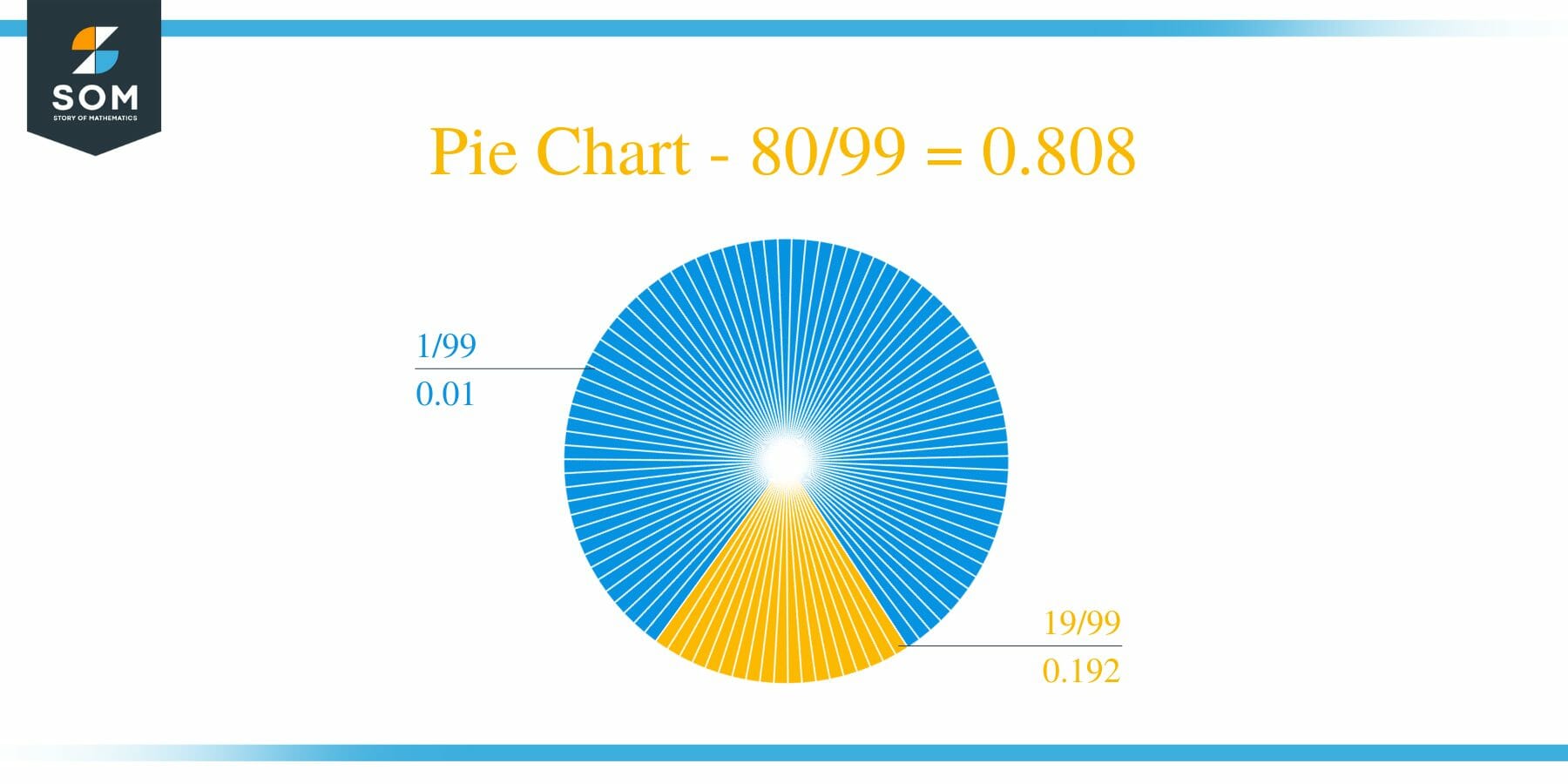 Pie Chart 80 by 99 Long Division Method
