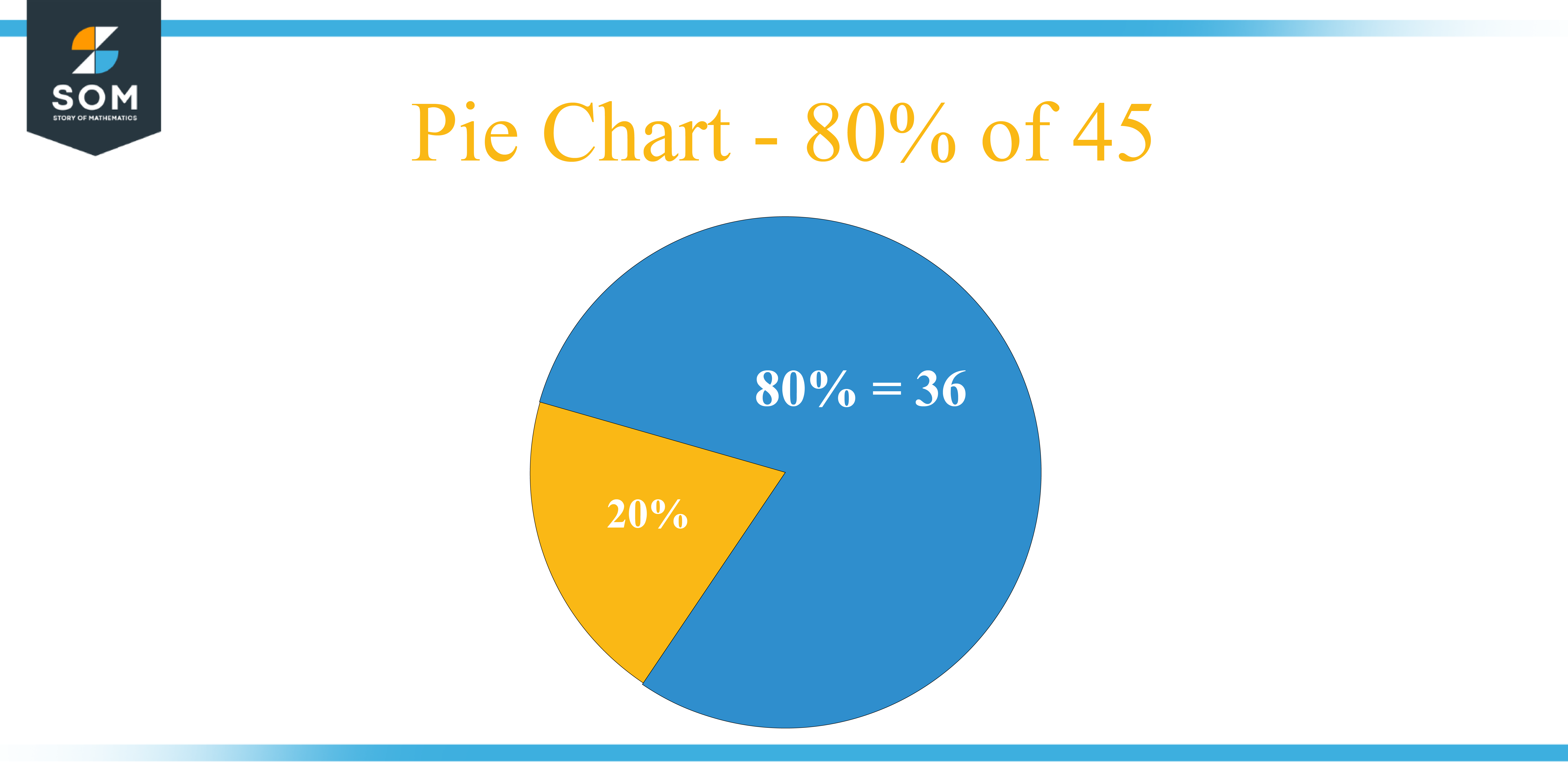 Pie Chart 80 percent of 45