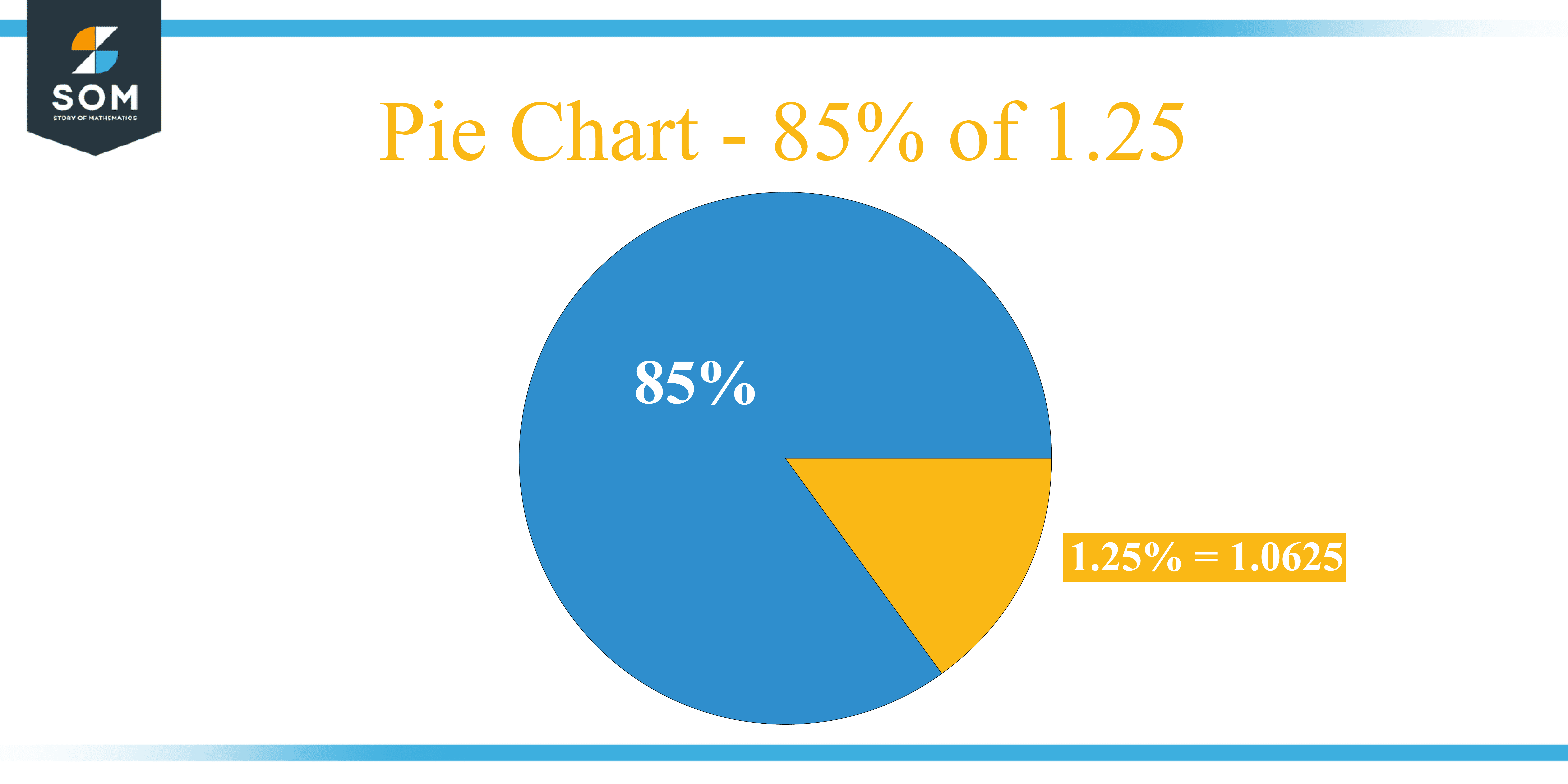 Pie Chart 85 percent of 1.25