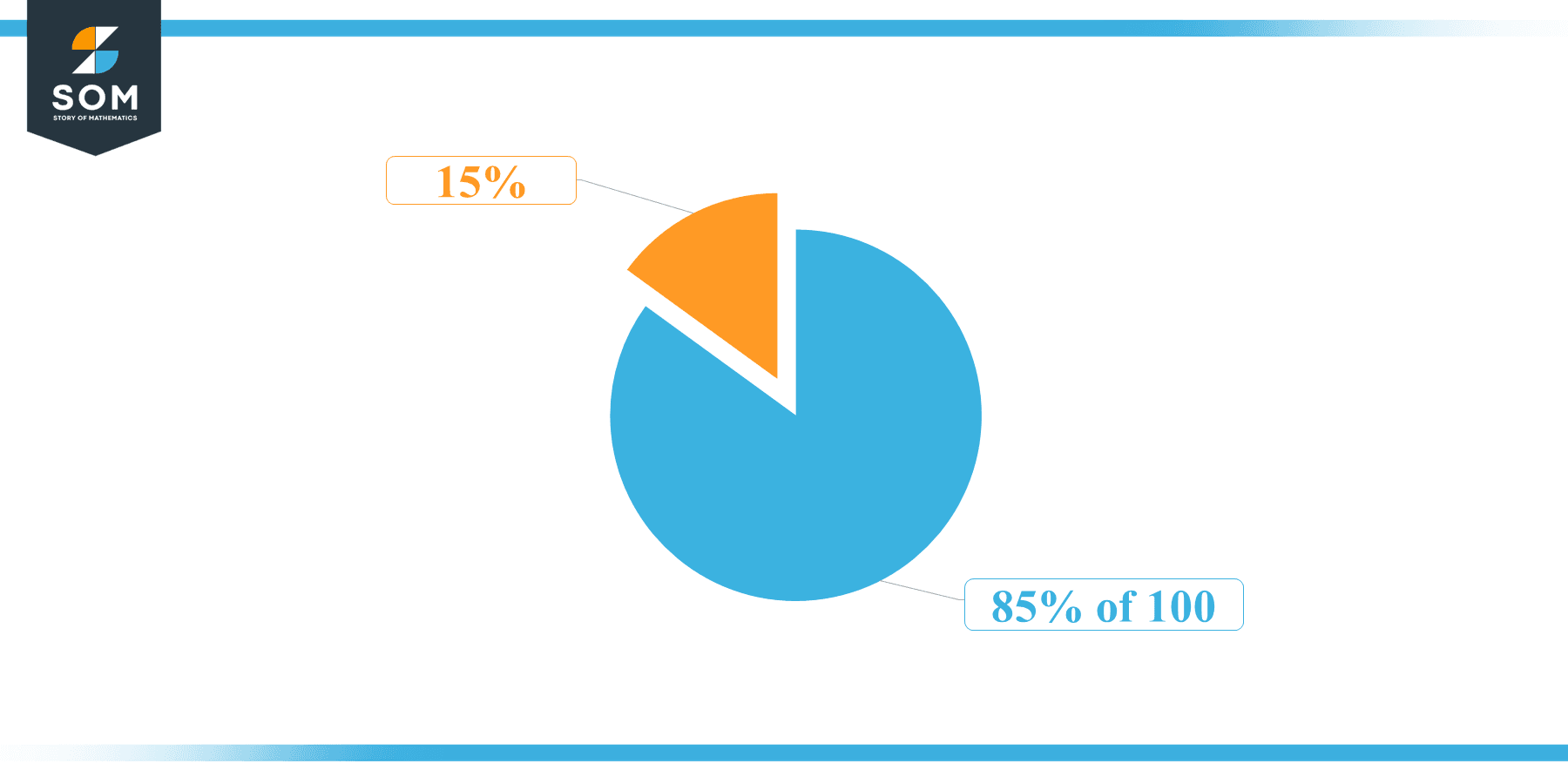 Pie Chart 85 percent of 100