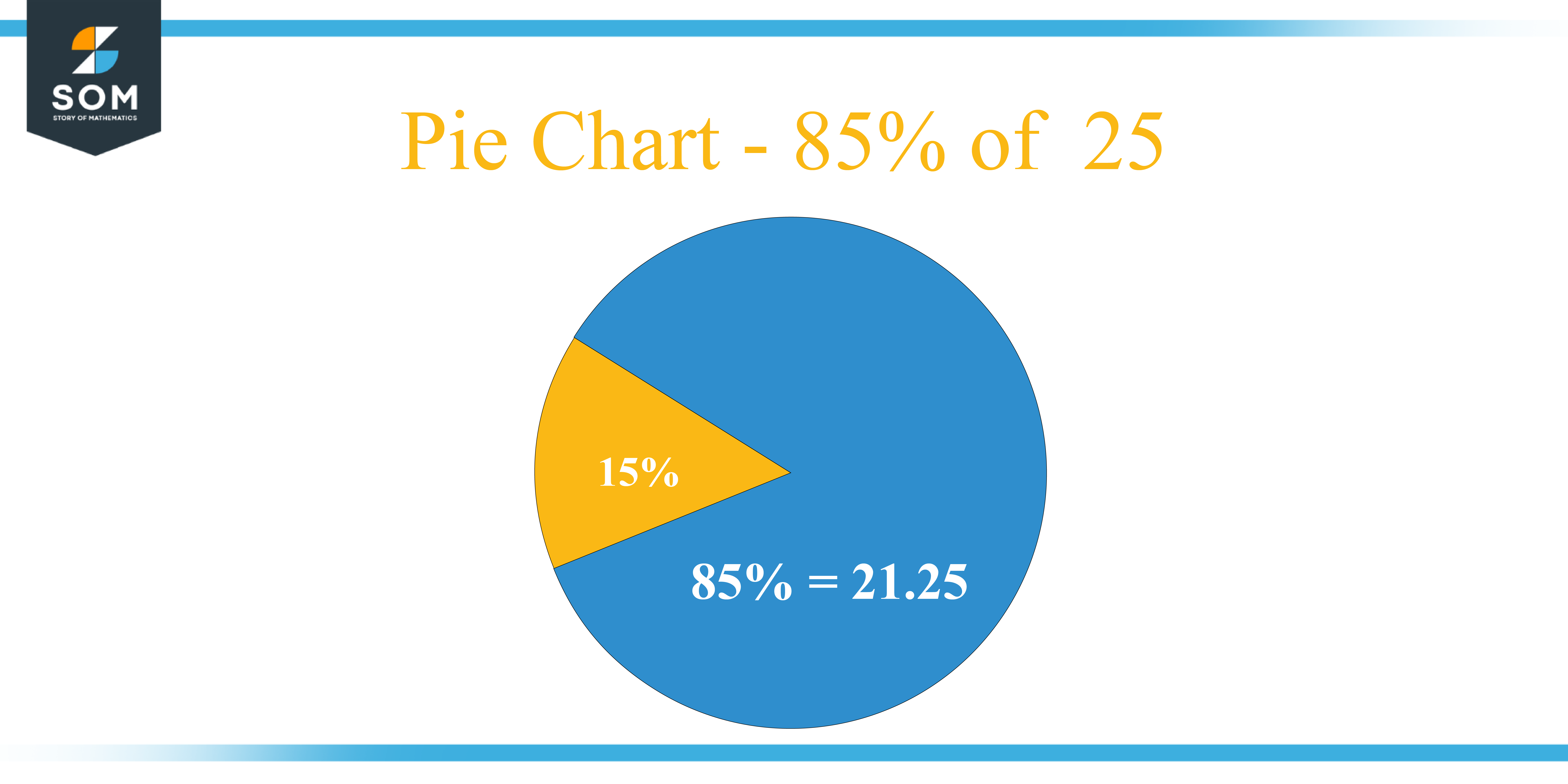 Pie Chart 85 percent of 25