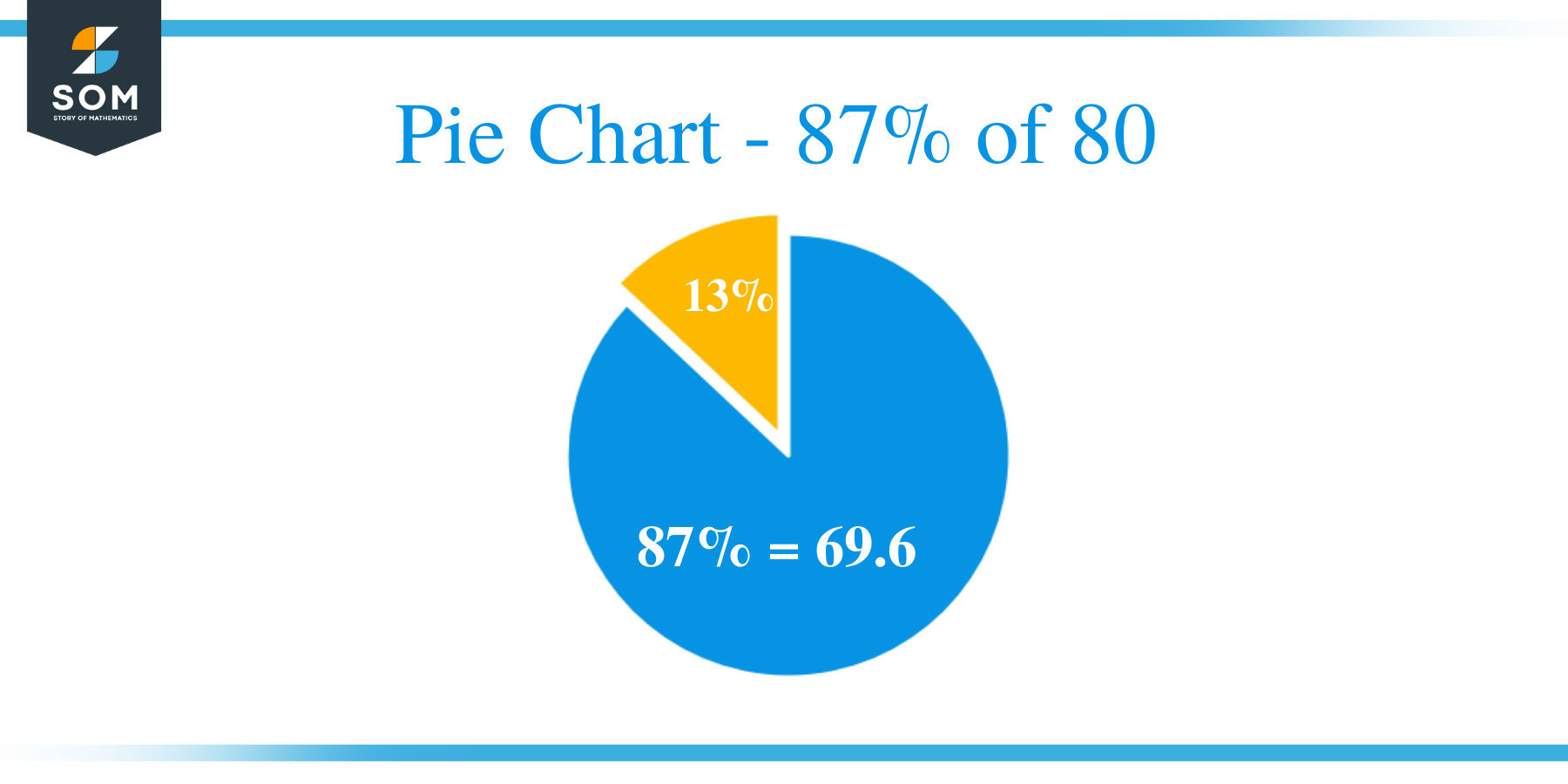 Pie Chart 87 of 80