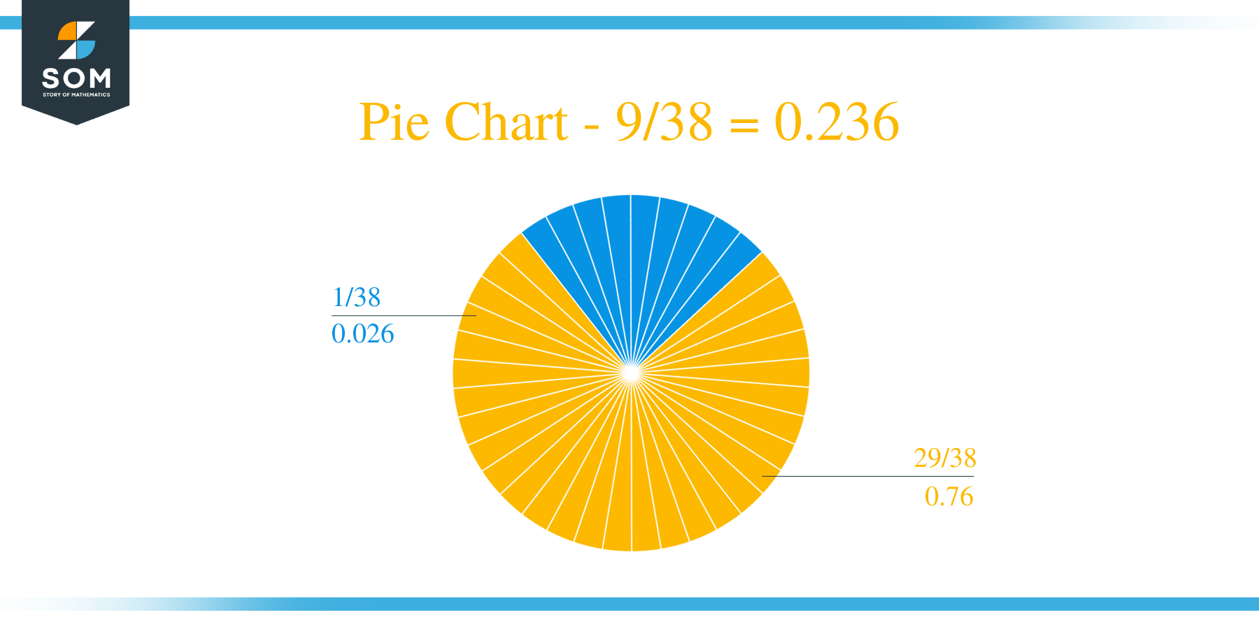 Pie Chart 9 by 38 Long Division Method