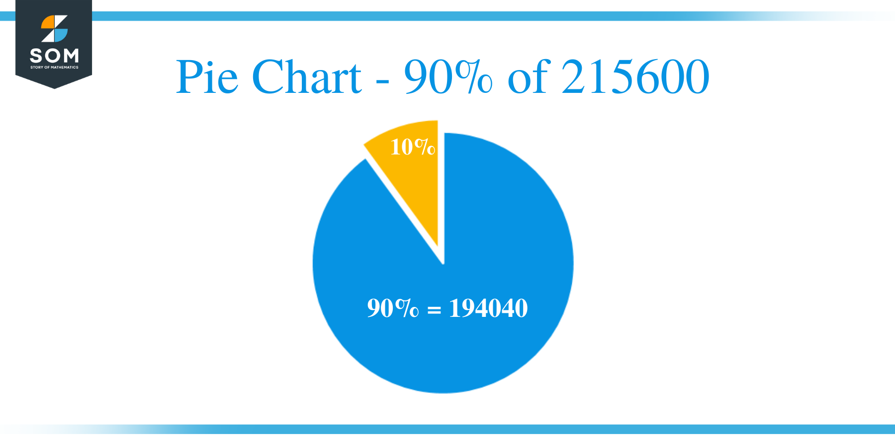 Pie Chart 90 of 215600