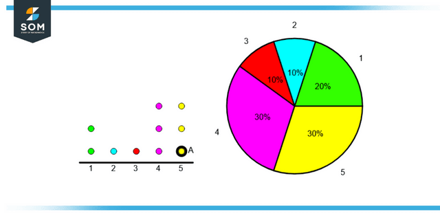 Pie Graph