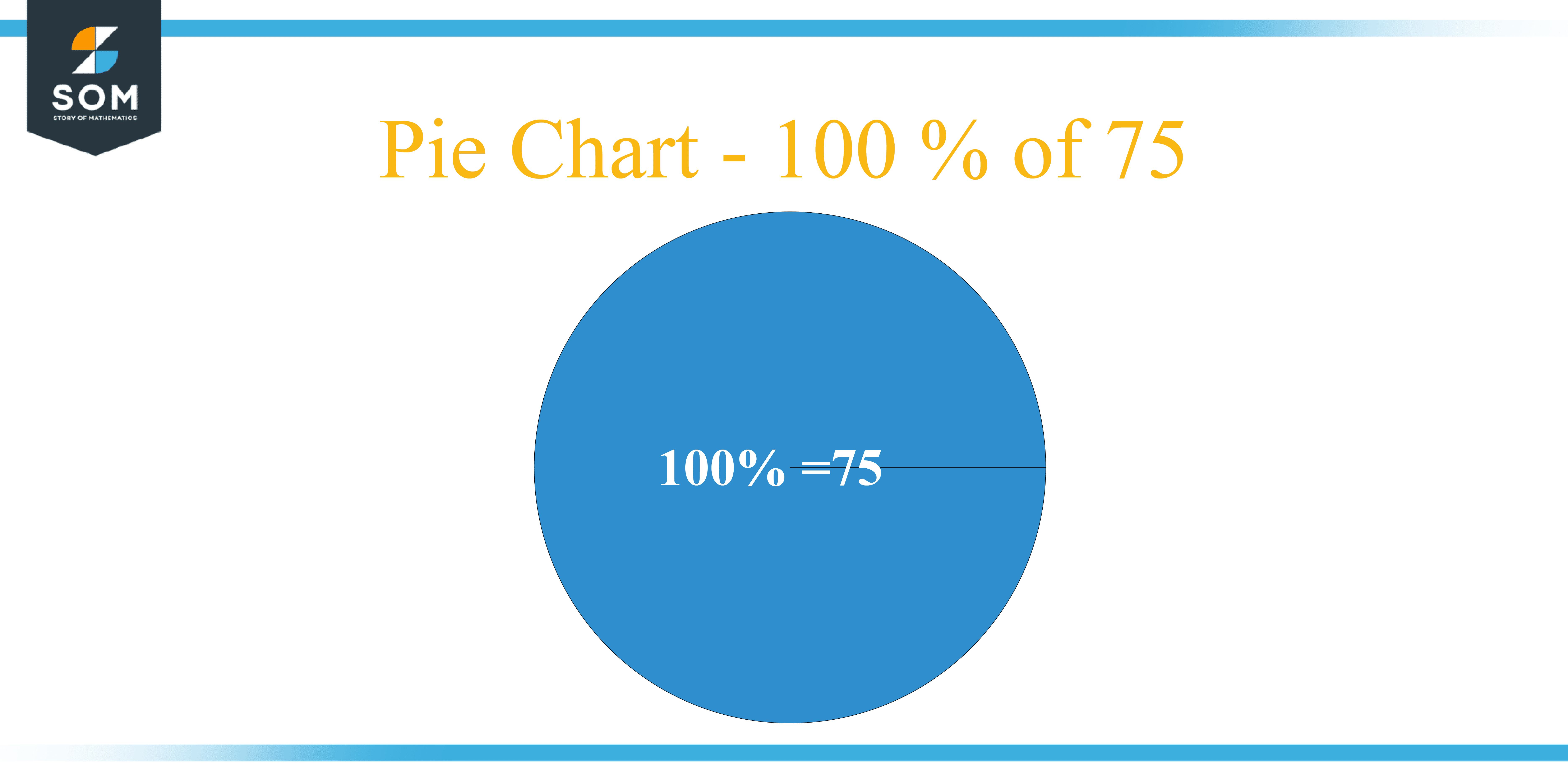 Pie chart 100 percent of 75