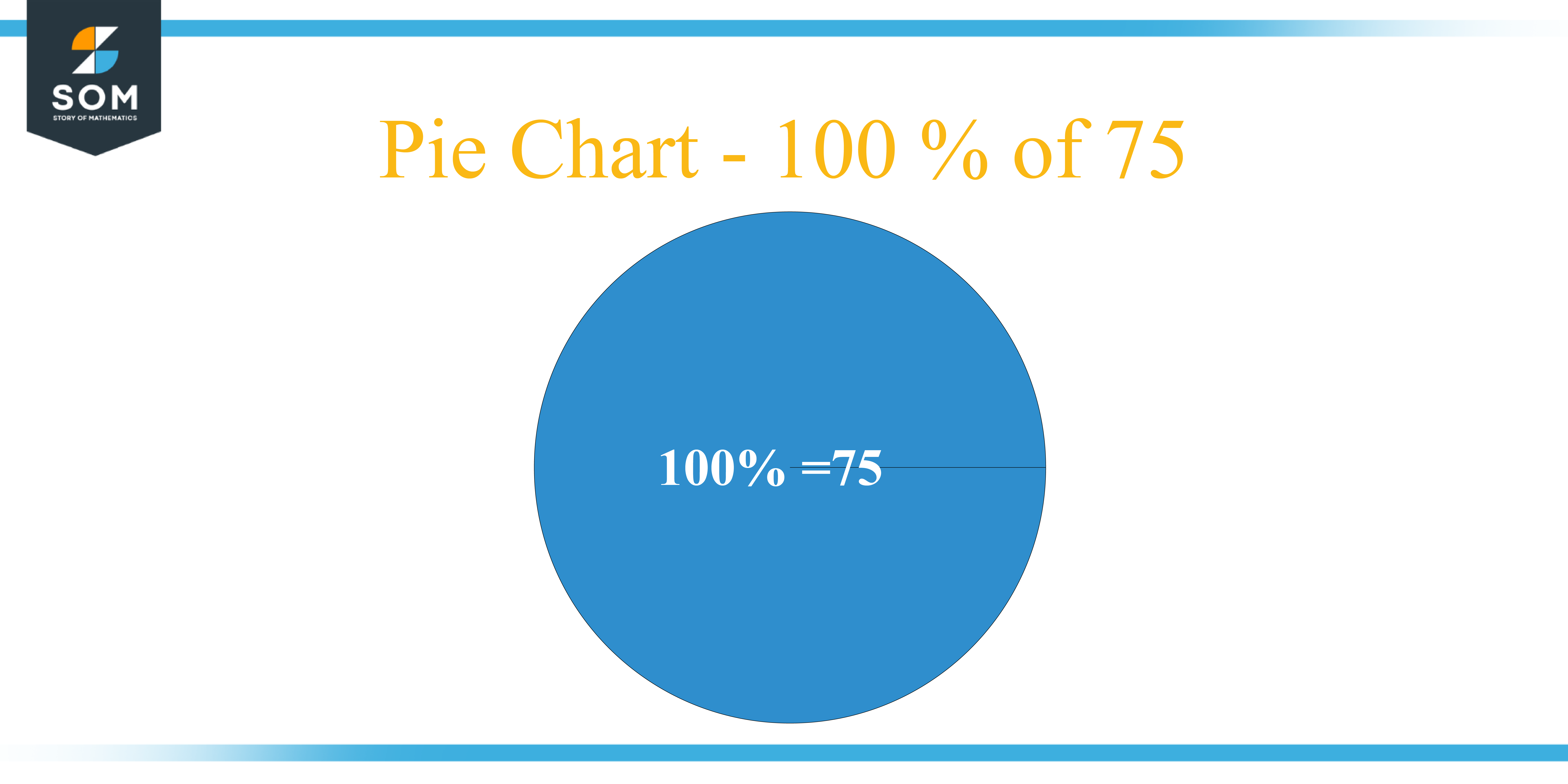 Pie chart 100 percent of 75