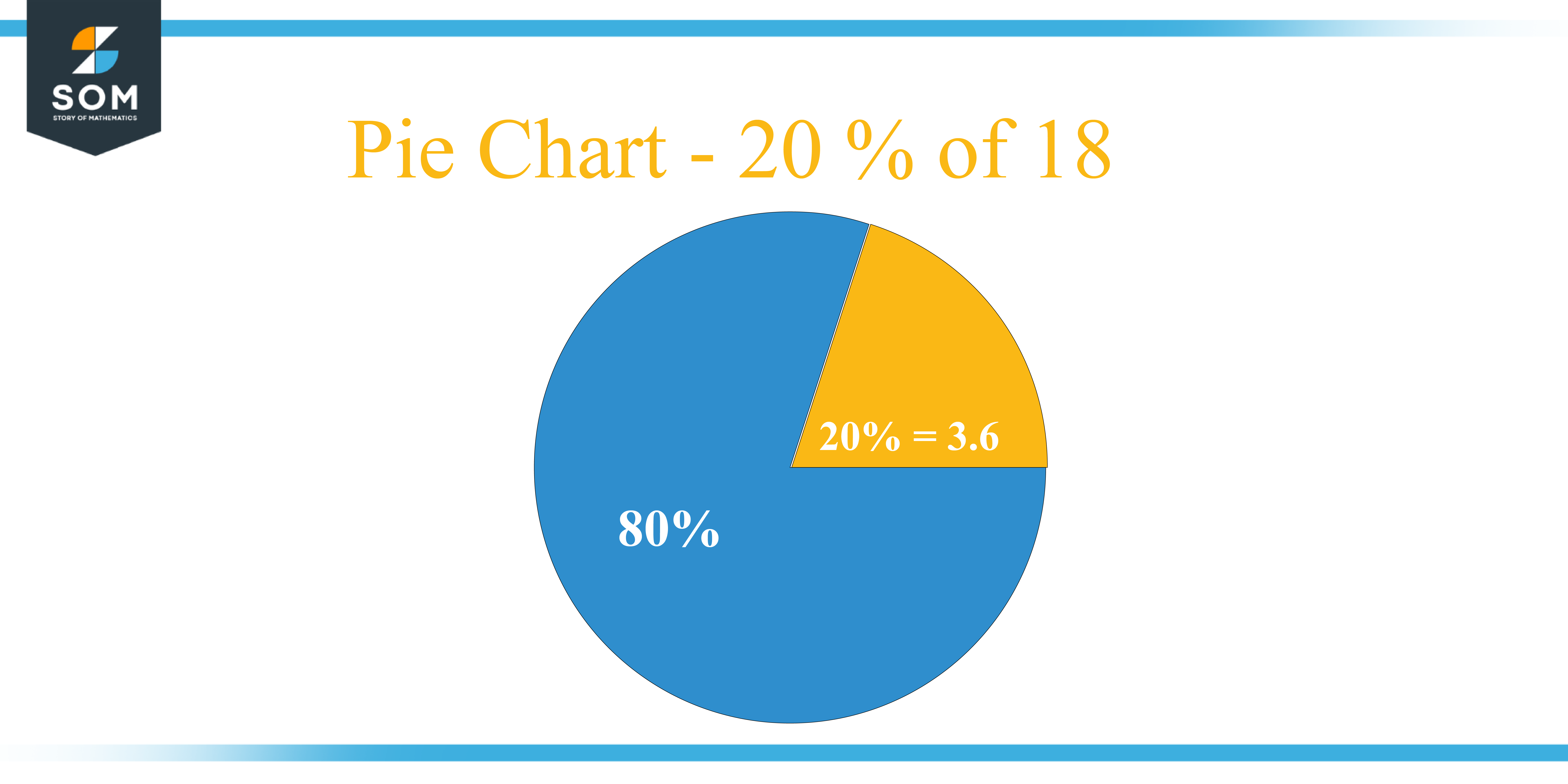 Pie chart 20 percent of 18