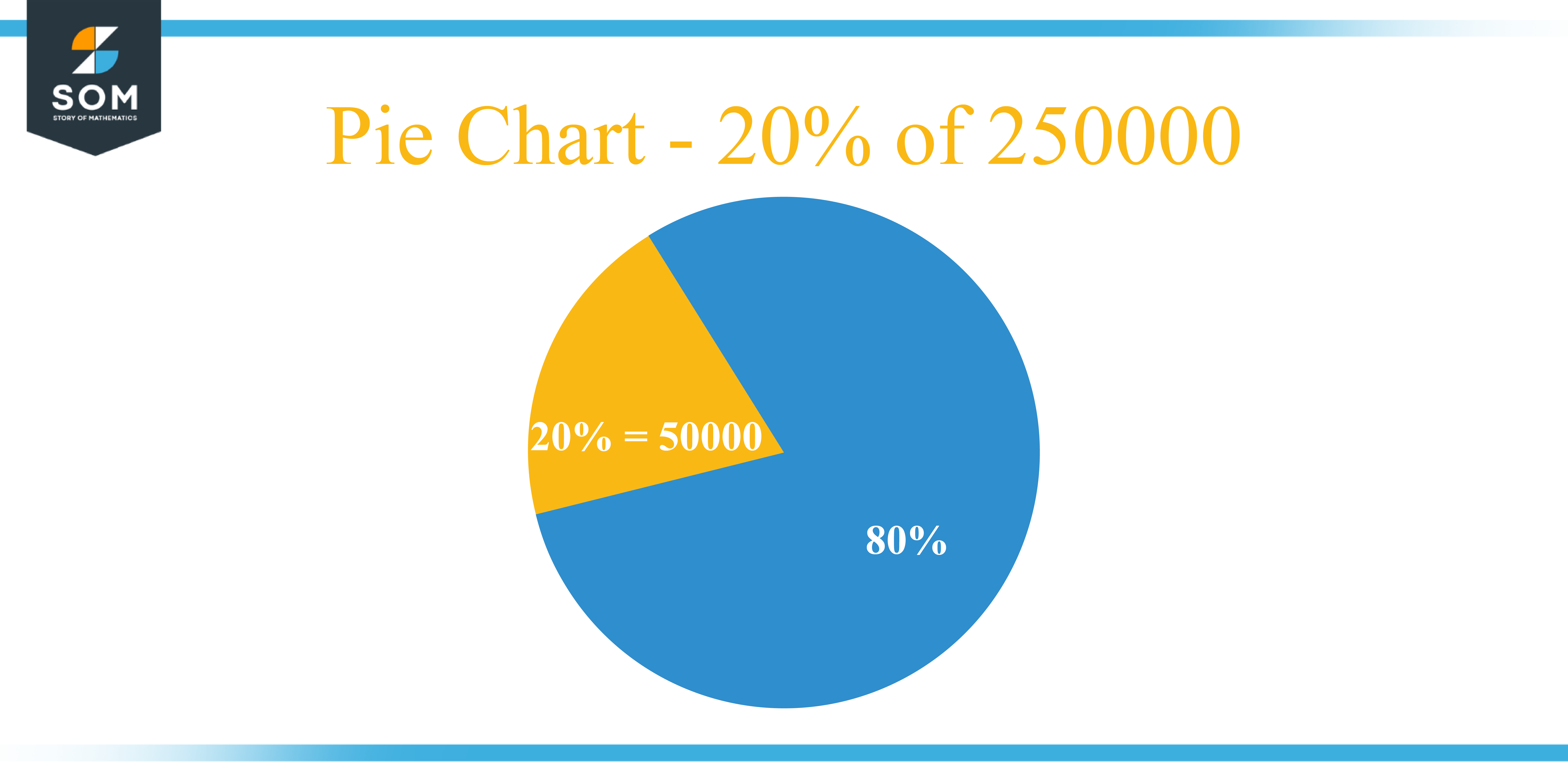 Pie chart 20 percent of 250000