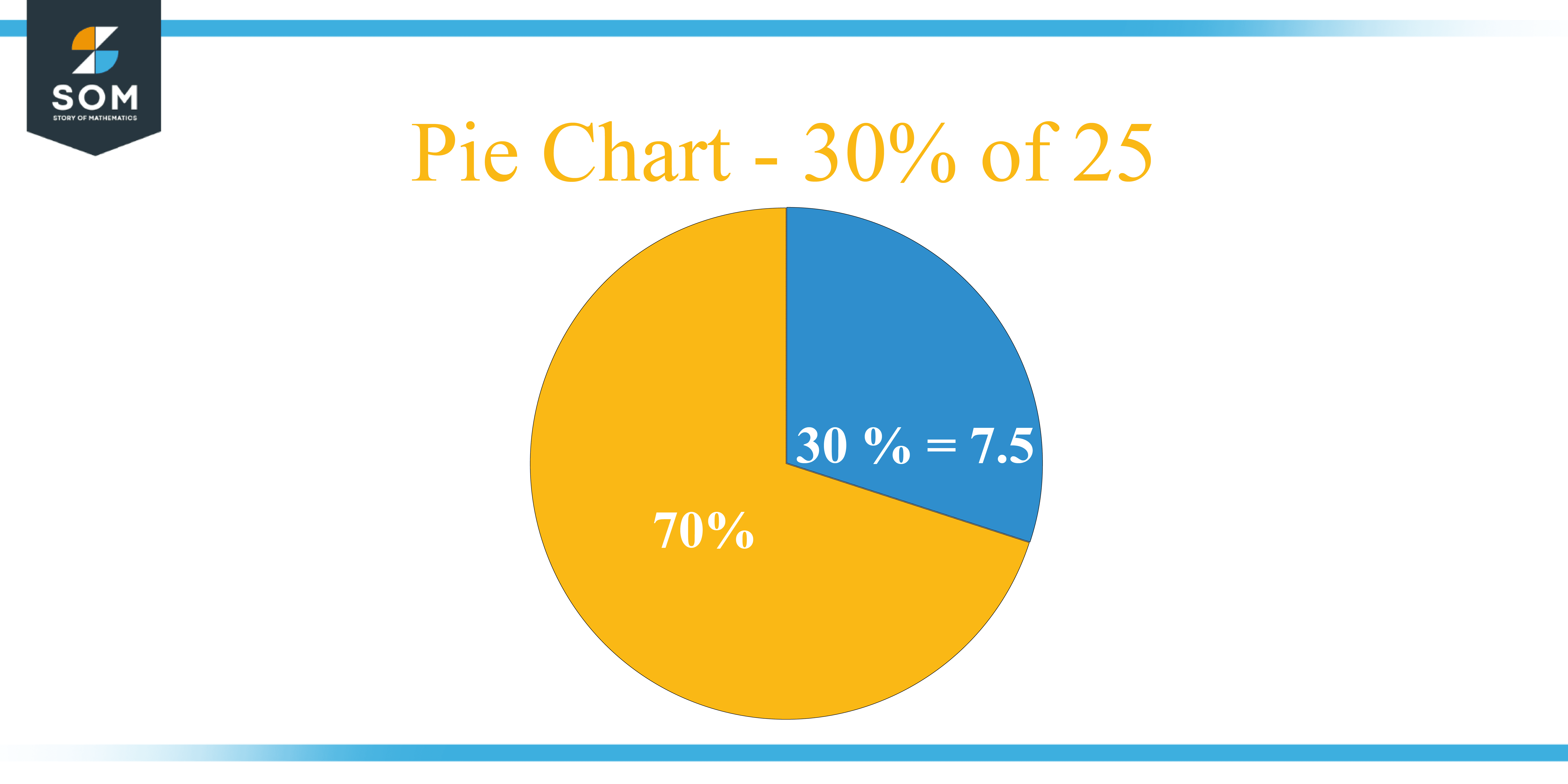 Pie chart 30 percent of 25