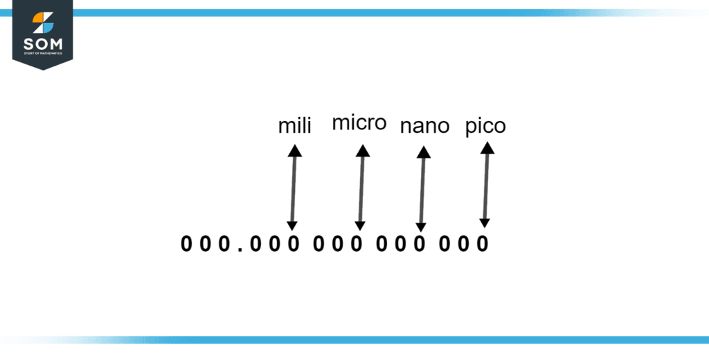 Prefixes