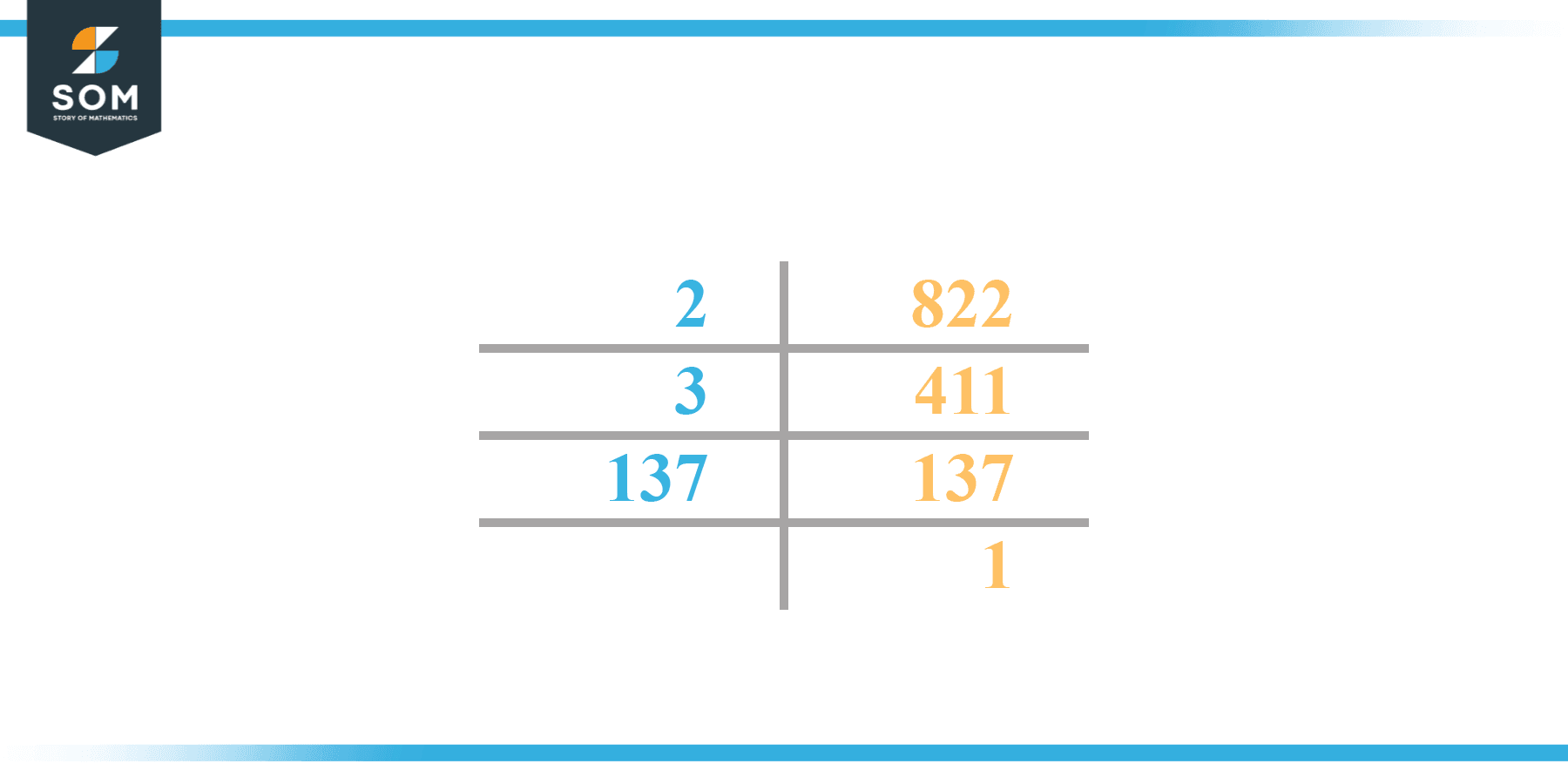 Prime Factorization of 822