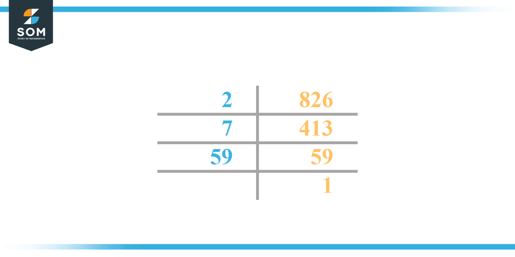 Prime Factorization of 826