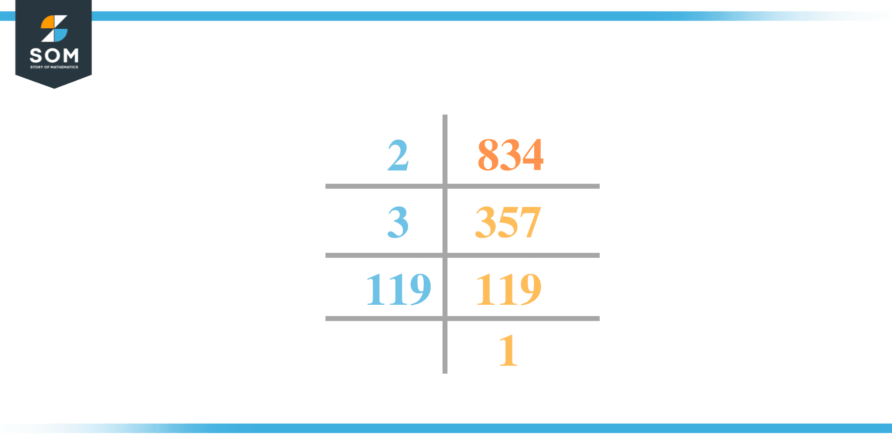 Prime factorization of 834 1