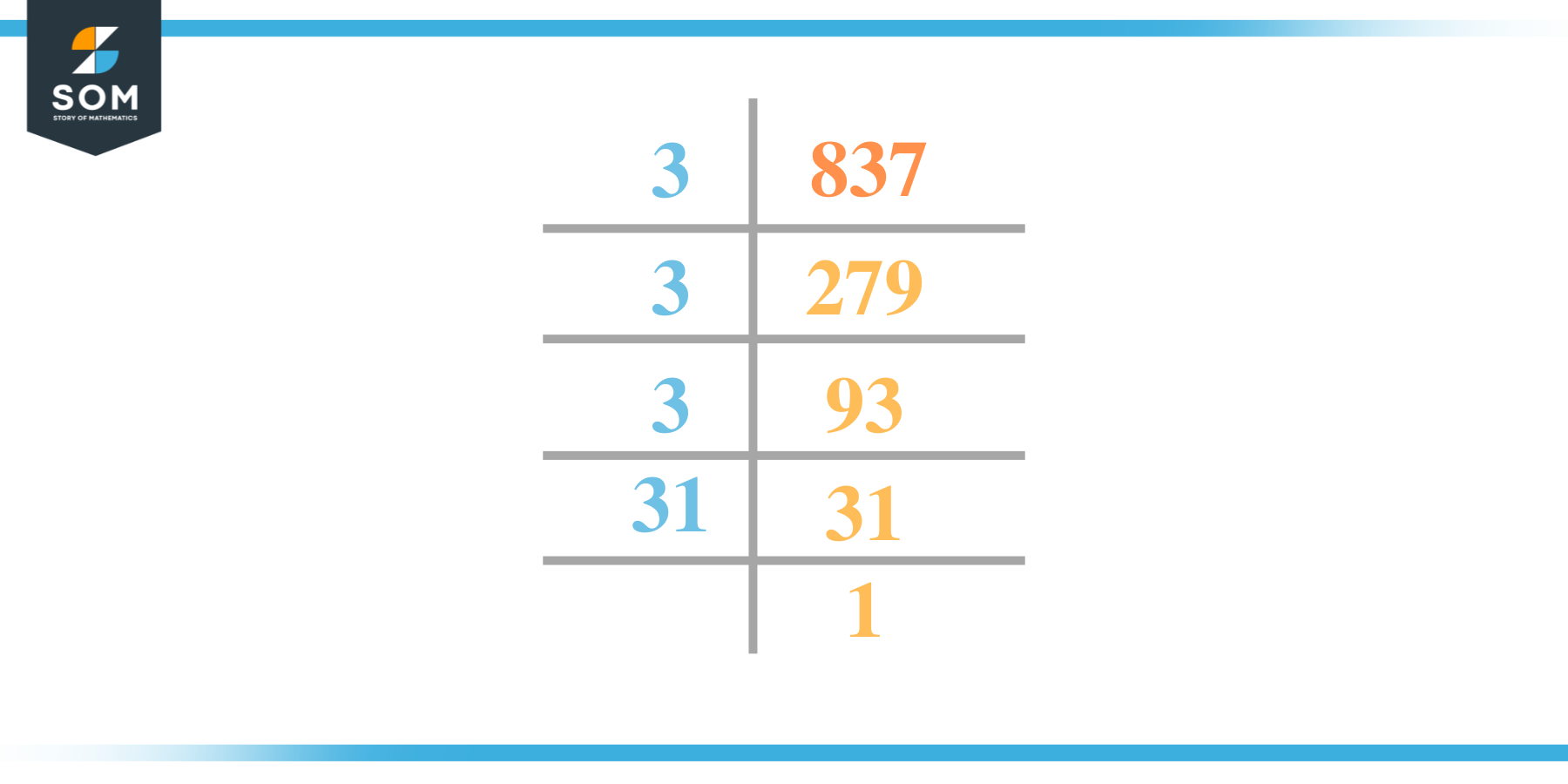 Prime factorization of 837 1