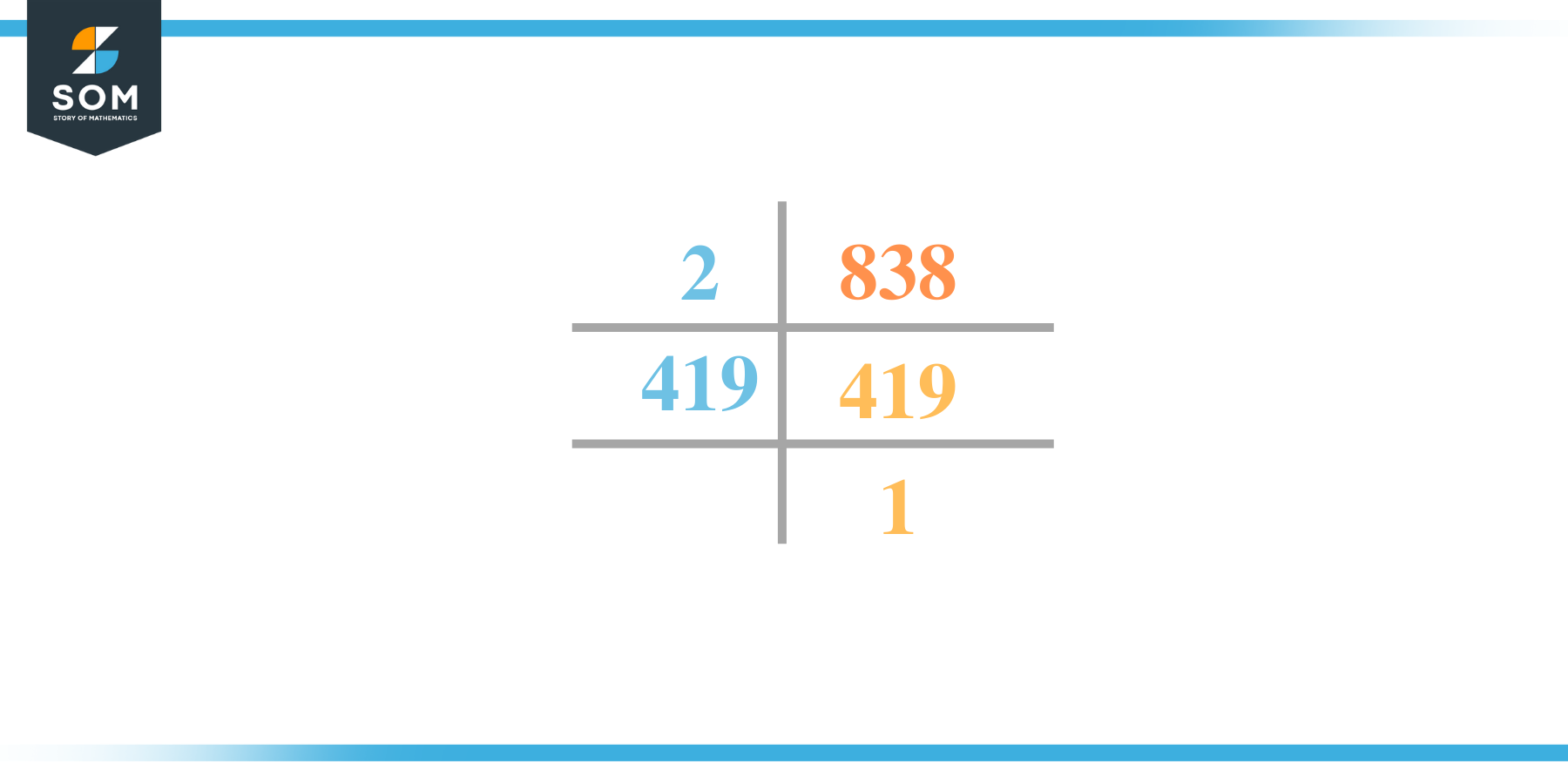 Prime factorization of 838