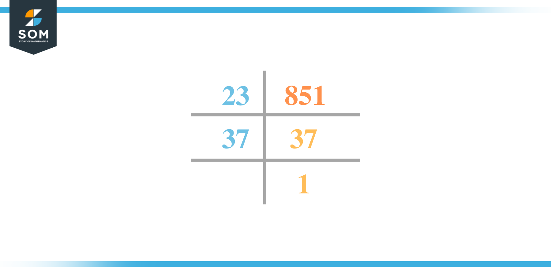 Prime factorization of 851 3