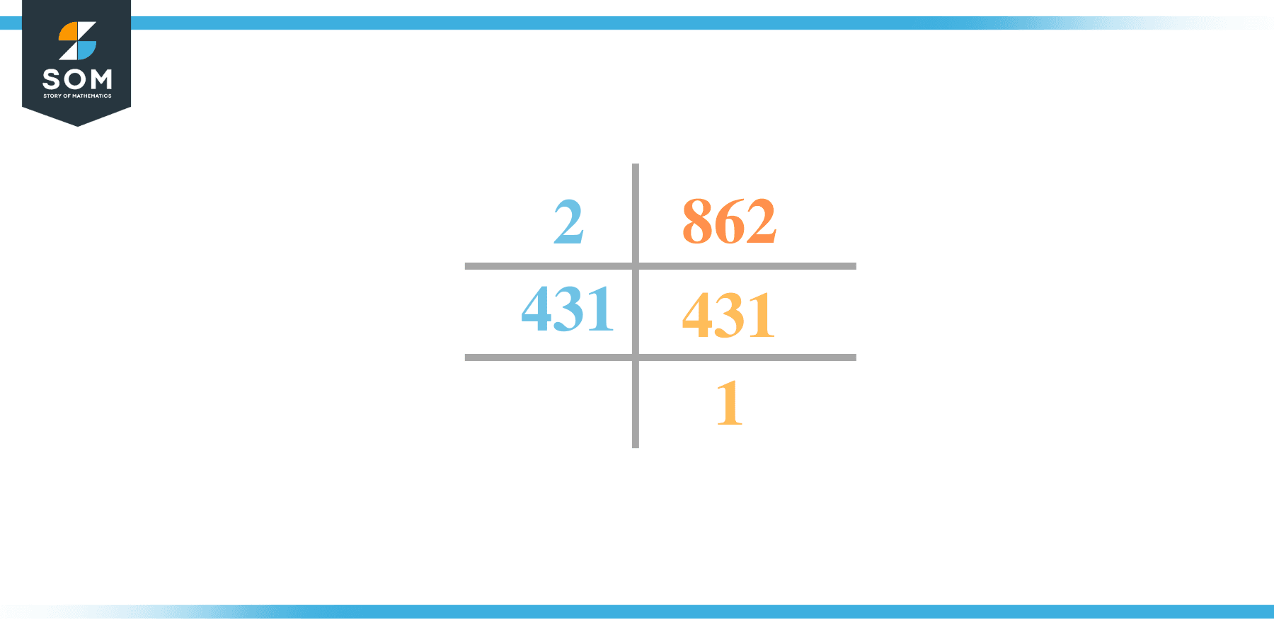 Prime factorization of 862 2