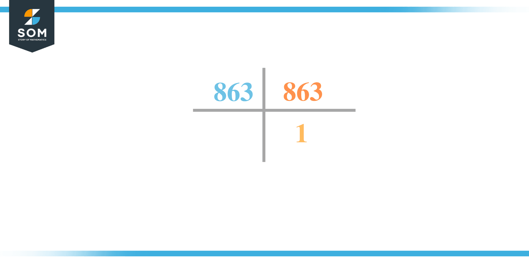 Prime factorization of 863 2