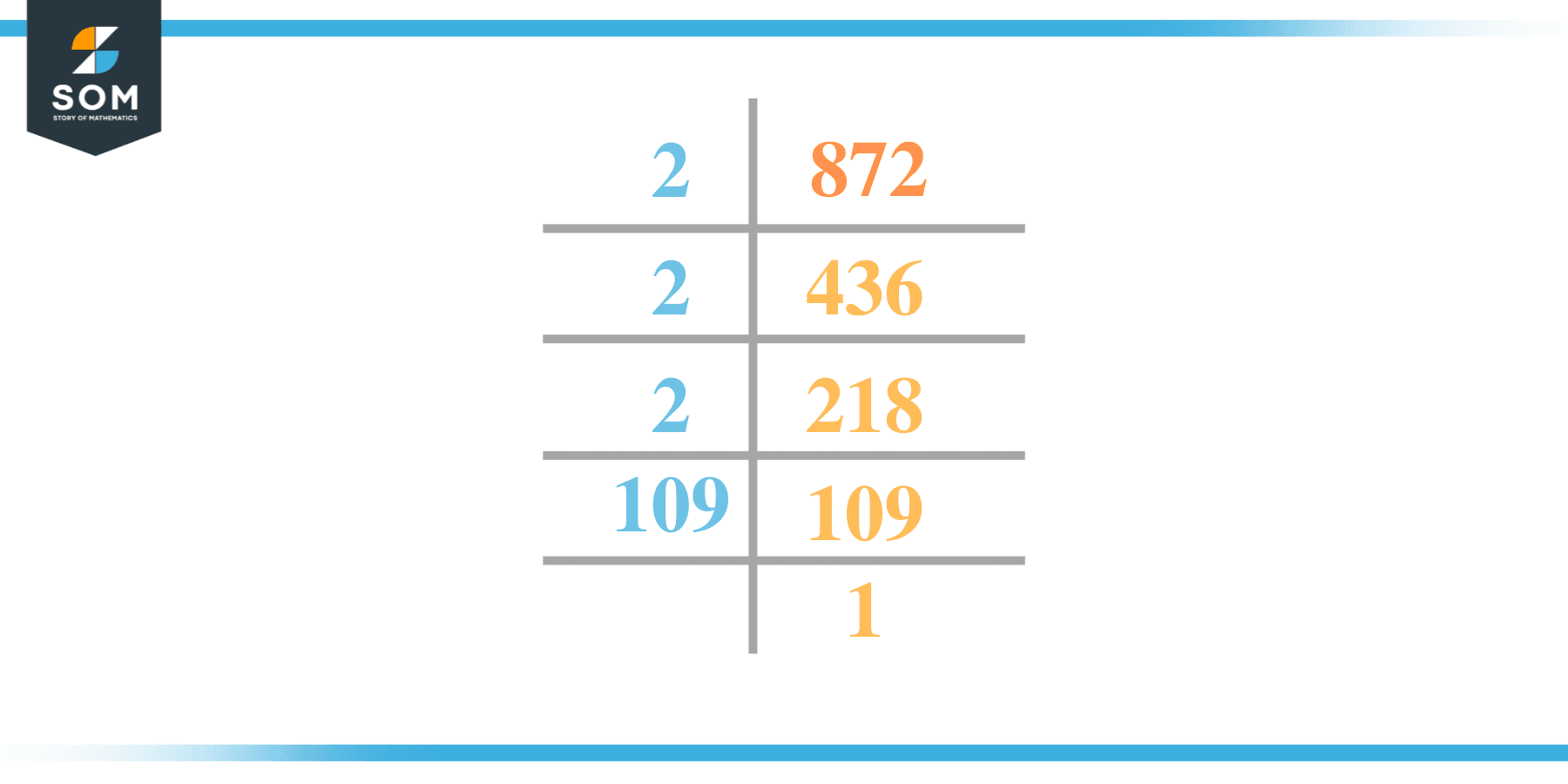 Prime factorization of 872