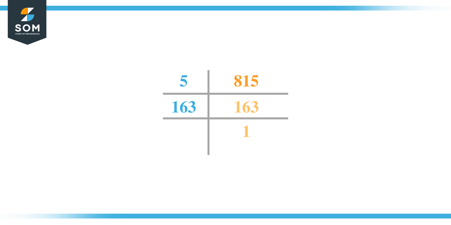 Prime factorization of eight hundred and fifteen