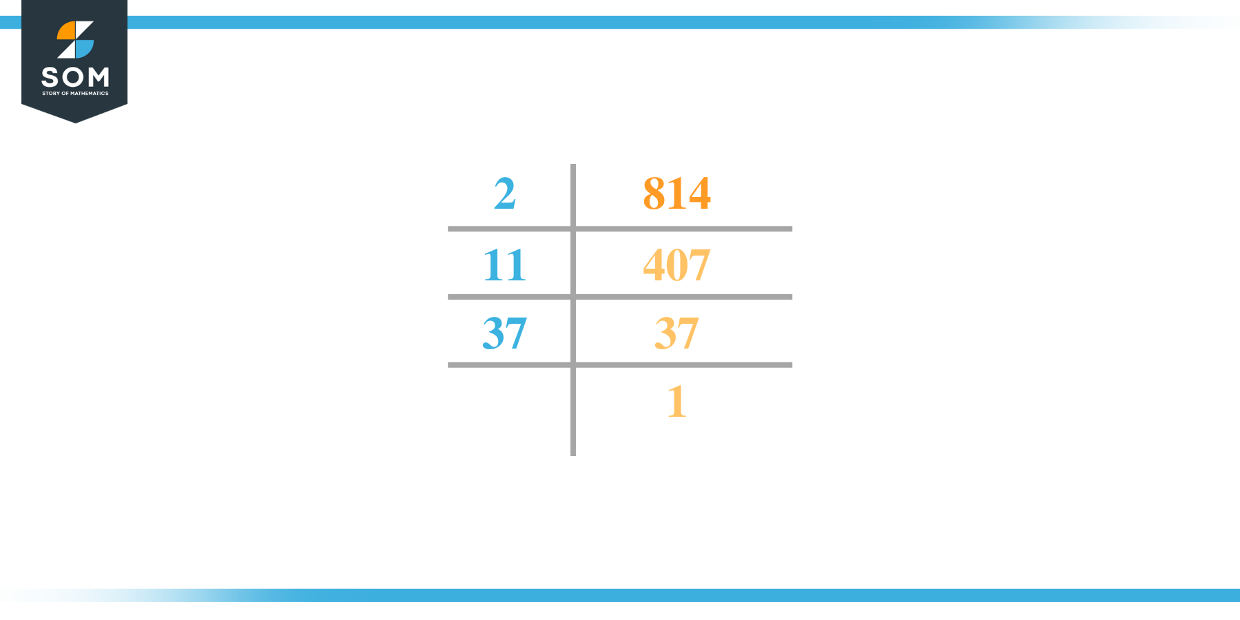 Prime factorization of eight hundred and fourteen